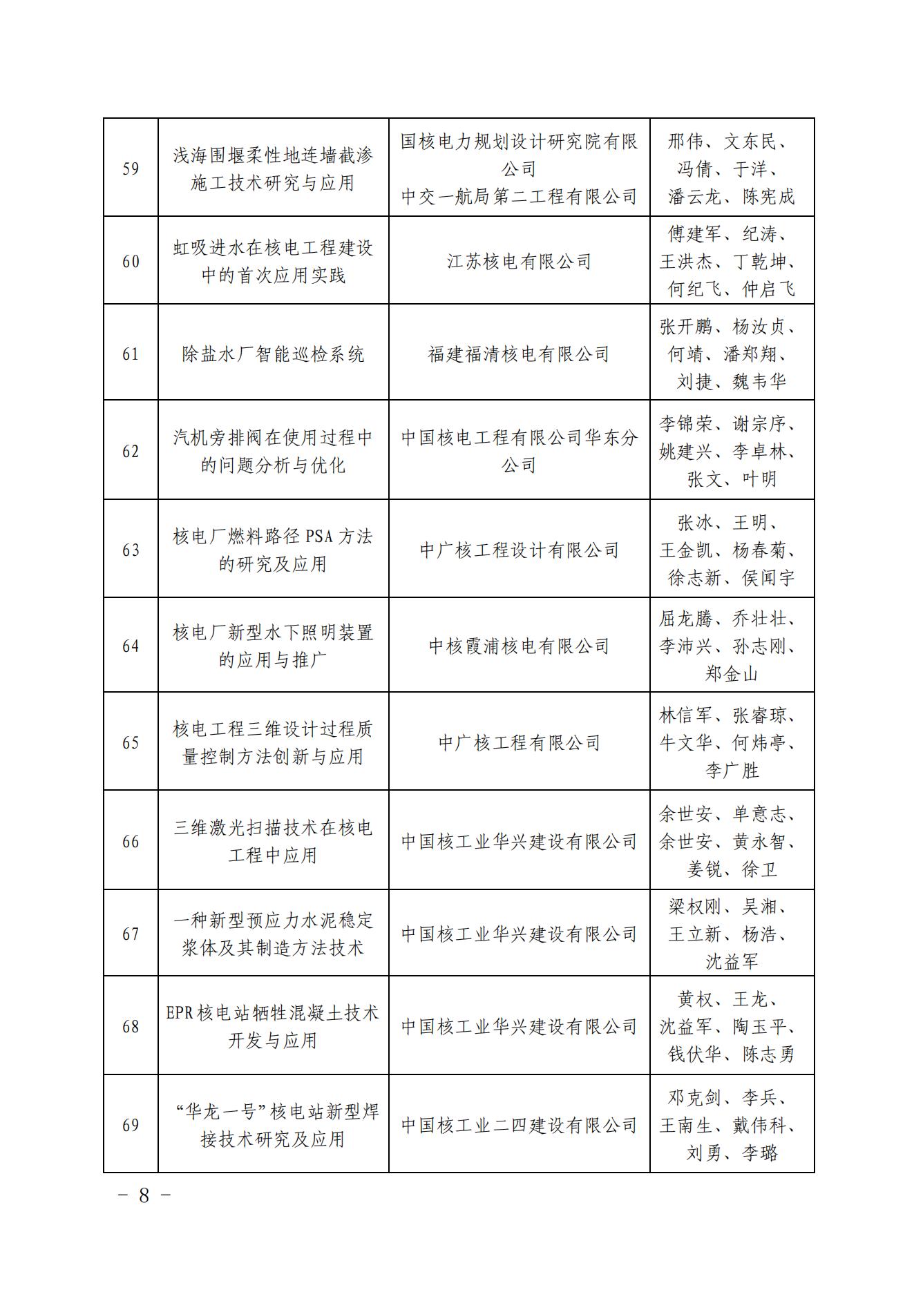 關于發(fā)布核電工程建設首批高推廣價值五新成果清單的通知（核協(xié)建發(fā)【2022】335號_07.jpg