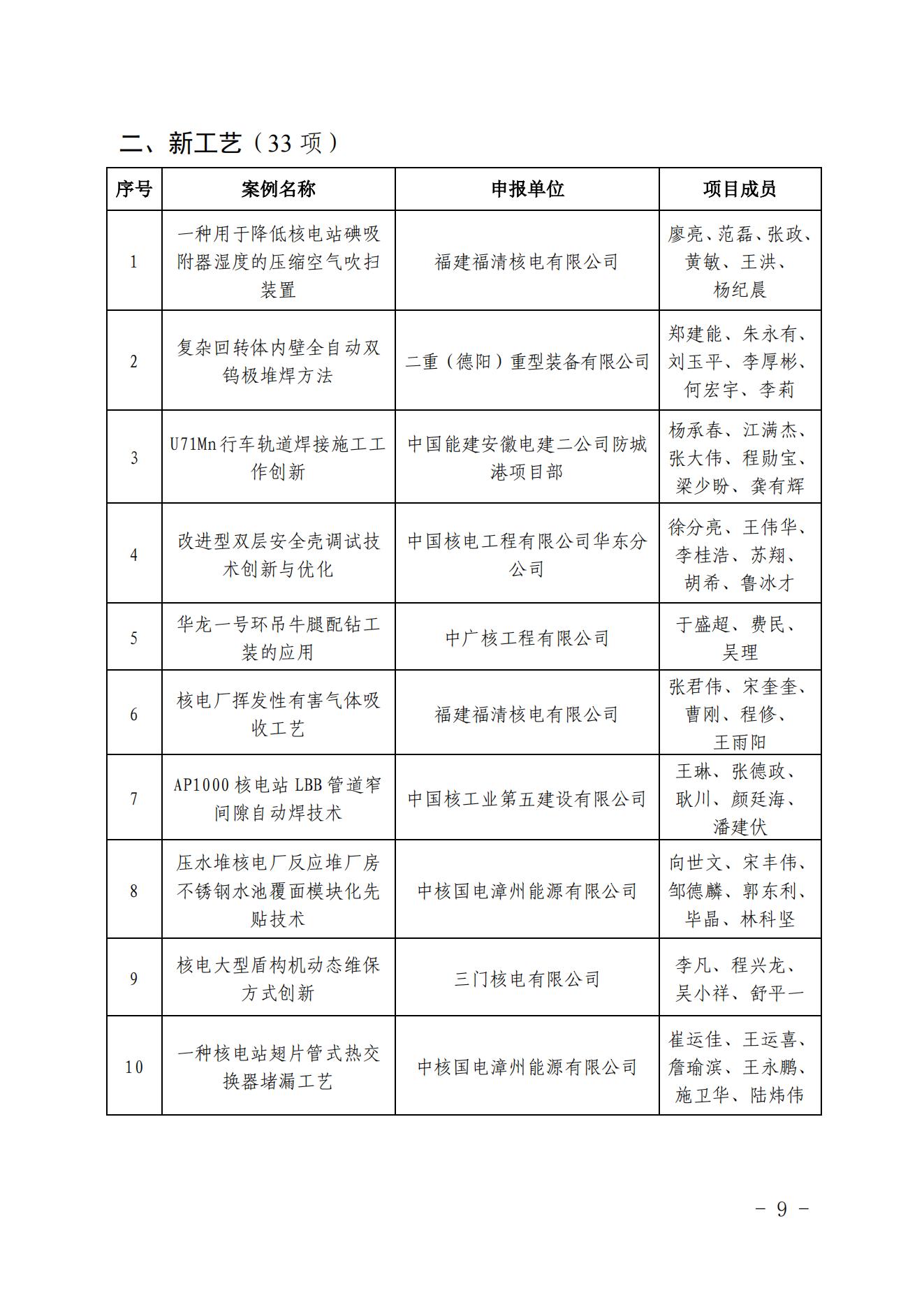 關于發(fā)布核電工程建設首批高推廣價值五新成果清單的通知（核協(xié)建發(fā)【2022】335號_08.jpg