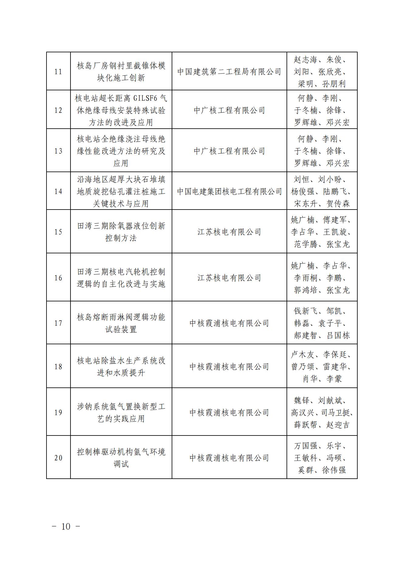 關于發(fā)布核電工程建設首批高推廣價值五新成果清單的通知（核協(xié)建發(fā)【2022】335號_09.jpg