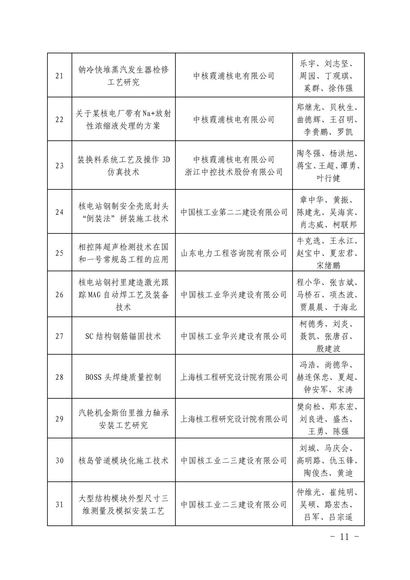 關于發(fā)布核電工程建設首批高推廣價值五新成果清單的通知（核協(xié)建發(fā)【2022】335號_10.jpg