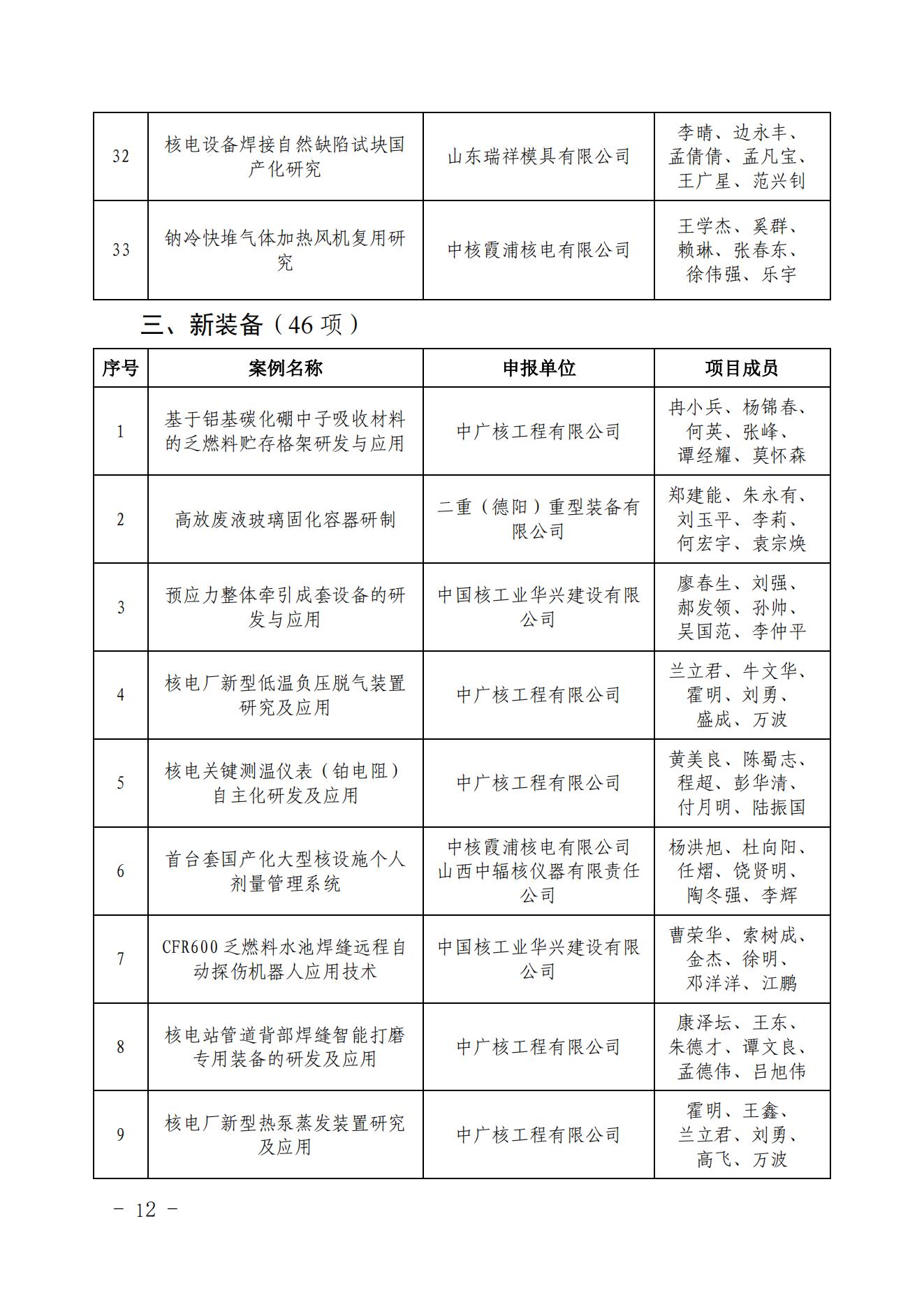 關于發(fā)布核電工程建設首批高推廣價值五新成果清單的通知（核協(xié)建發(fā)【2022】335號_11.jpg