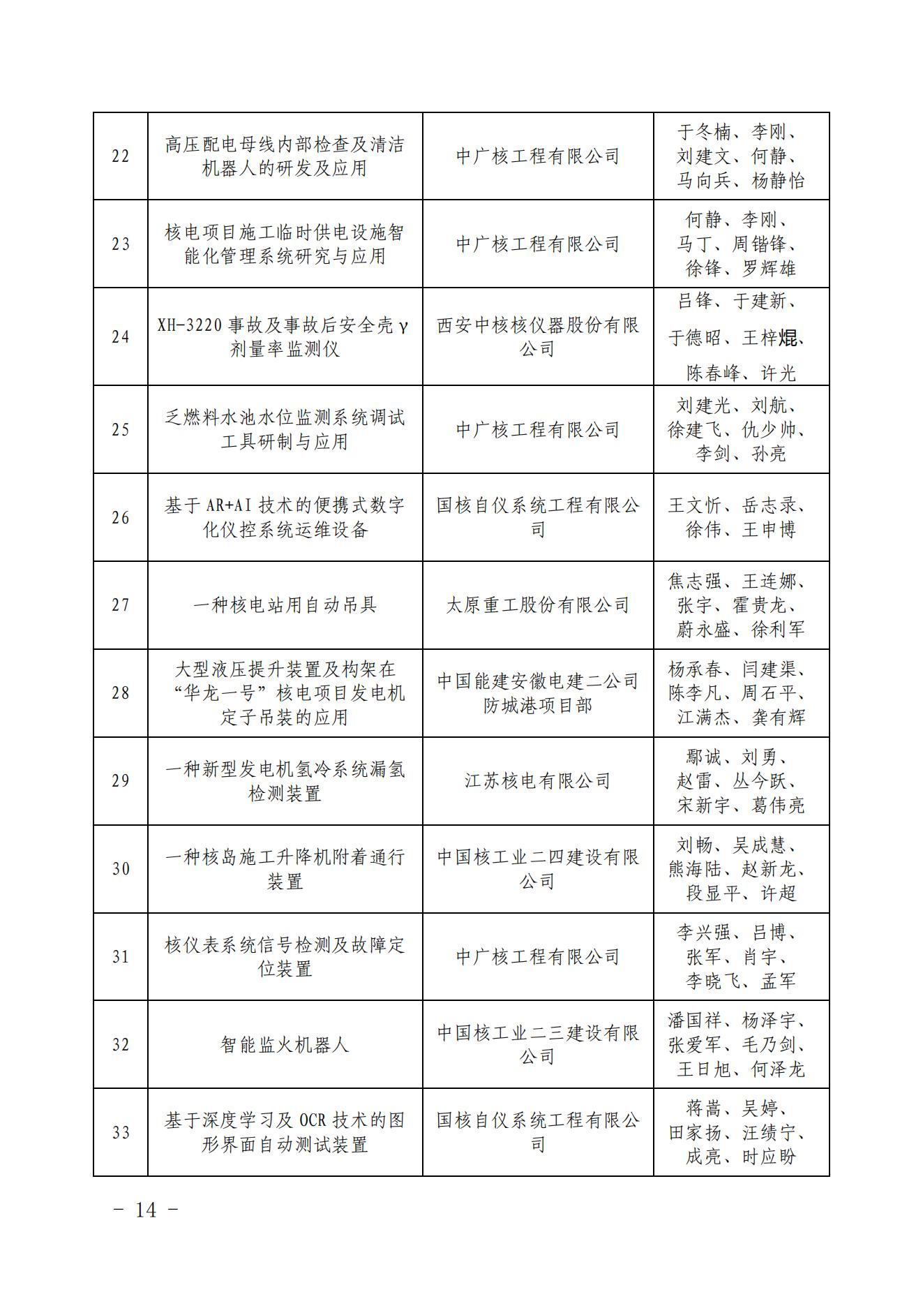 關于發(fā)布核電工程建設首批高推廣價值五新成果清單的通知（核協(xié)建發(fā)【2022】335號_13.jpg