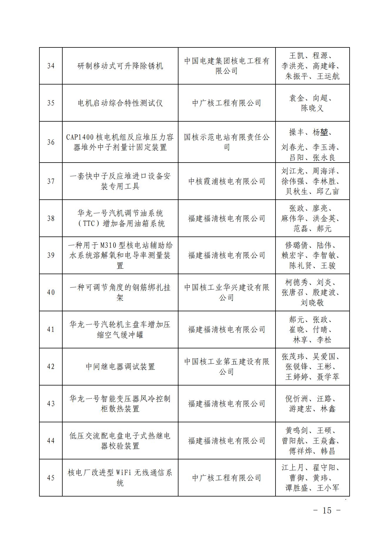 關于發(fā)布核電工程建設首批高推廣價值五新成果清單的通知（核協(xié)建發(fā)【2022】335號_14.jpg