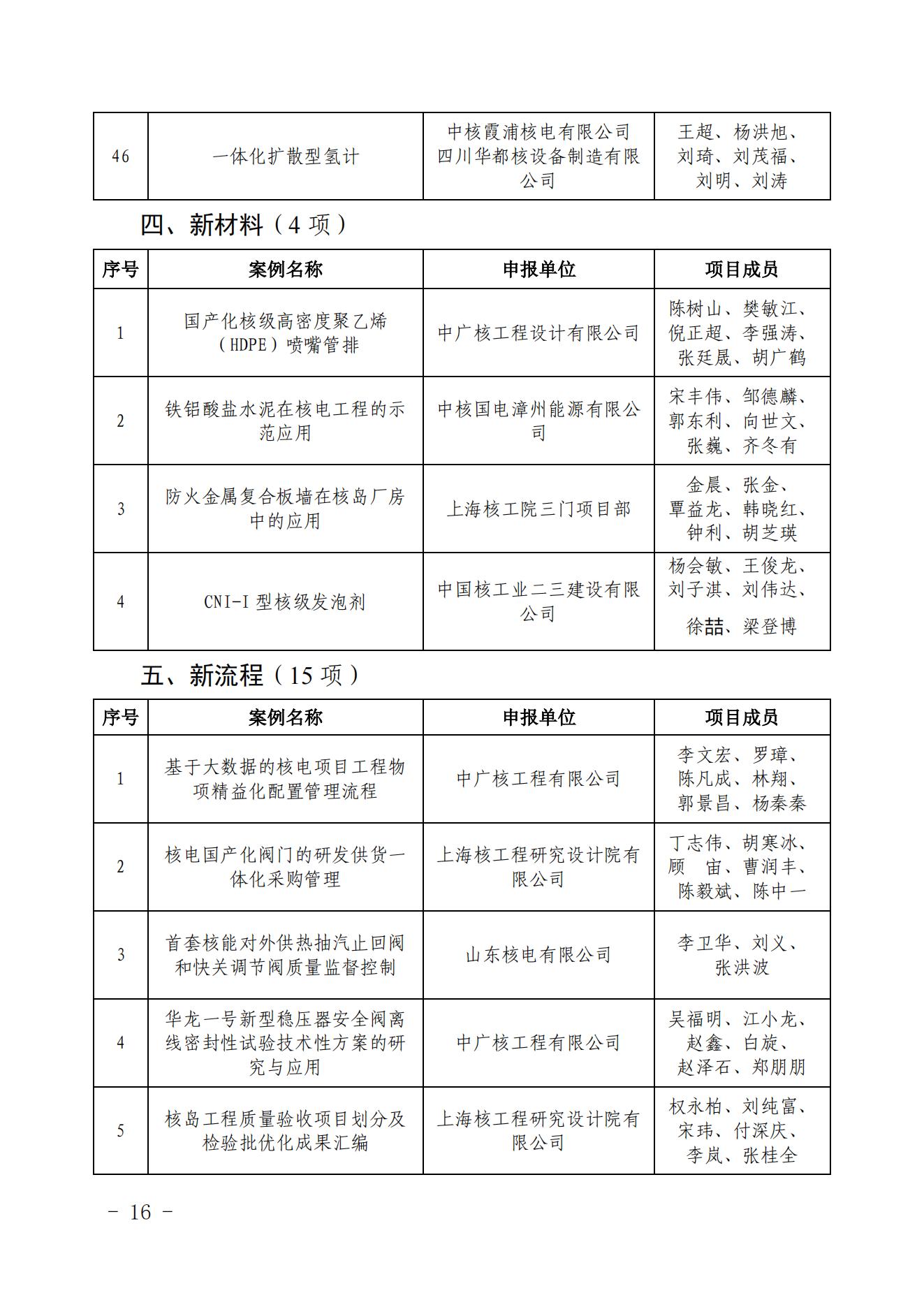 關于發(fā)布核電工程建設首批高推廣價值五新成果清單的通知（核協(xié)建發(fā)【2022】335號_15.jpg