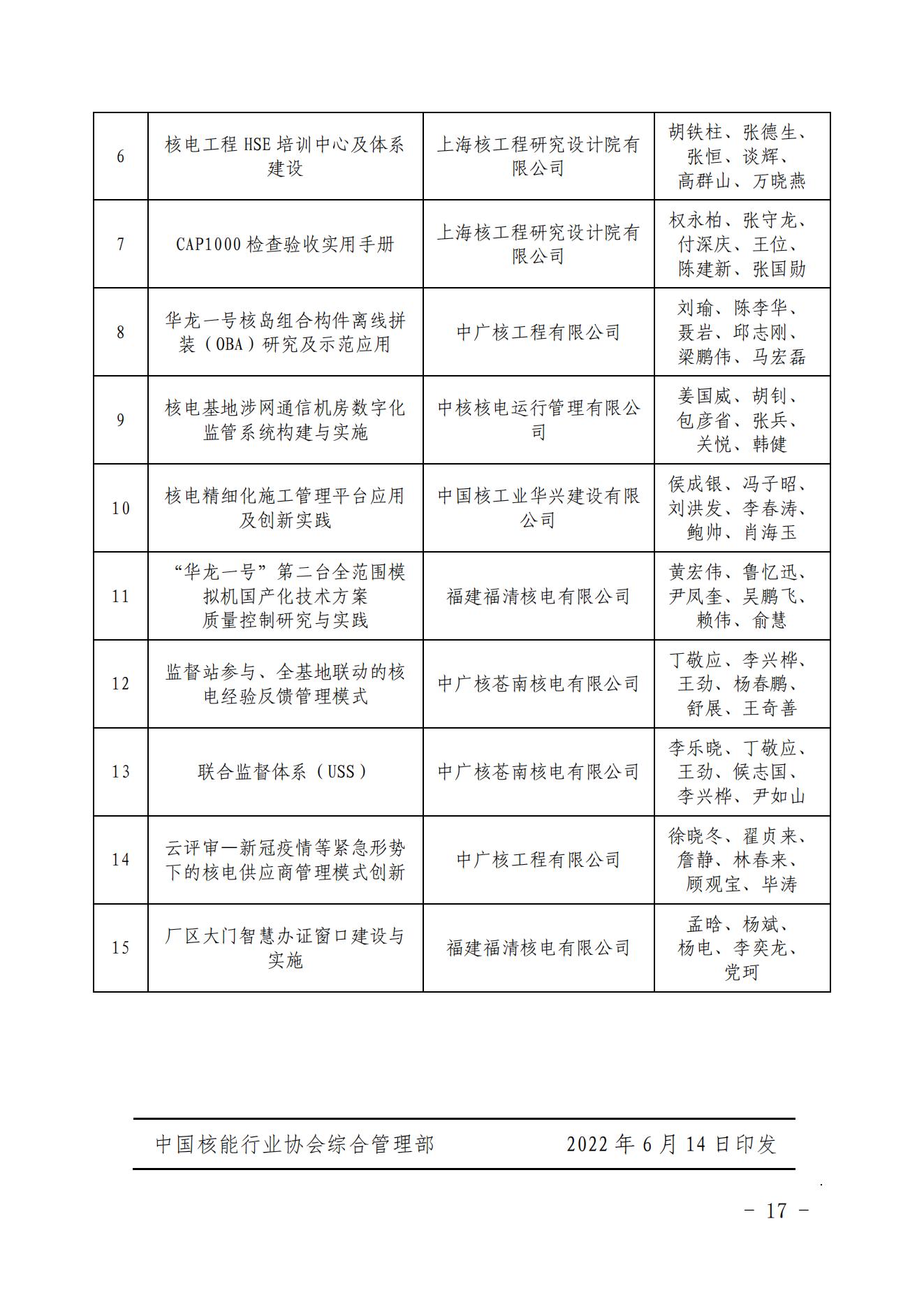 關于發(fā)布核電工程建設首批高推廣價值五新成果清單的通知（核協(xié)建發(fā)【2022】335號_16.jpg