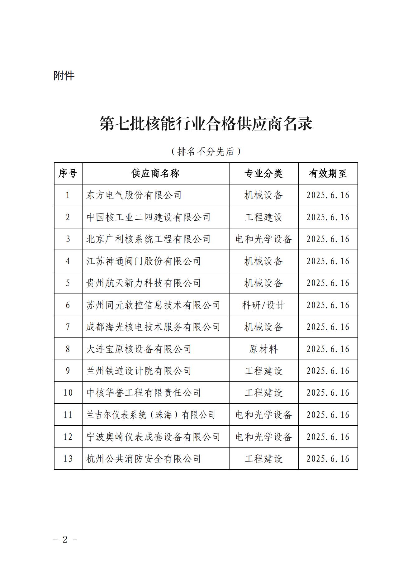 关于发布中国核能行业协会核能行业第七批合格供应商名录的公告_01.jpg
