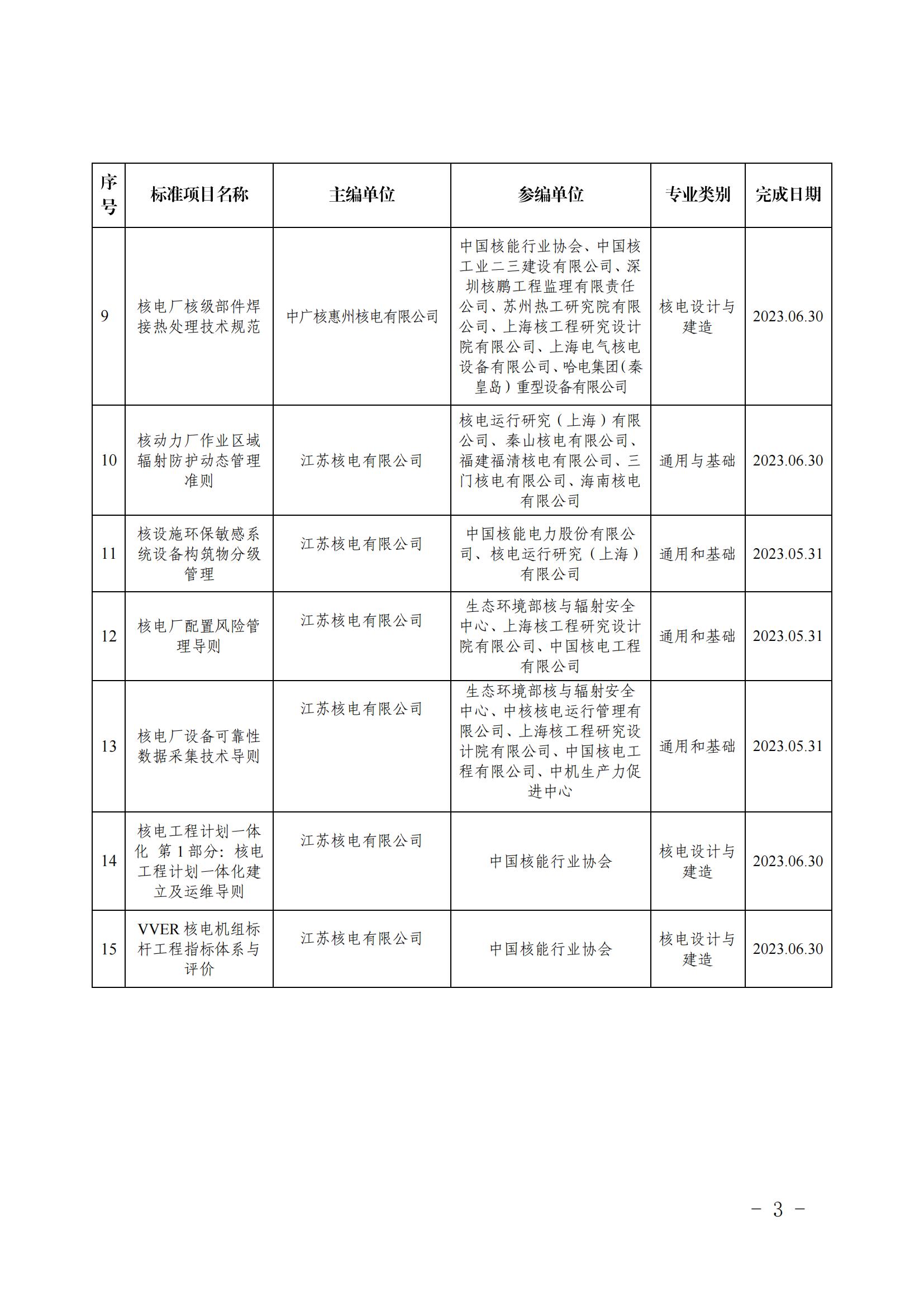 合乐彩票登录к˵糧ά޸λ淶15׼֪ͨͨ_02.jpg