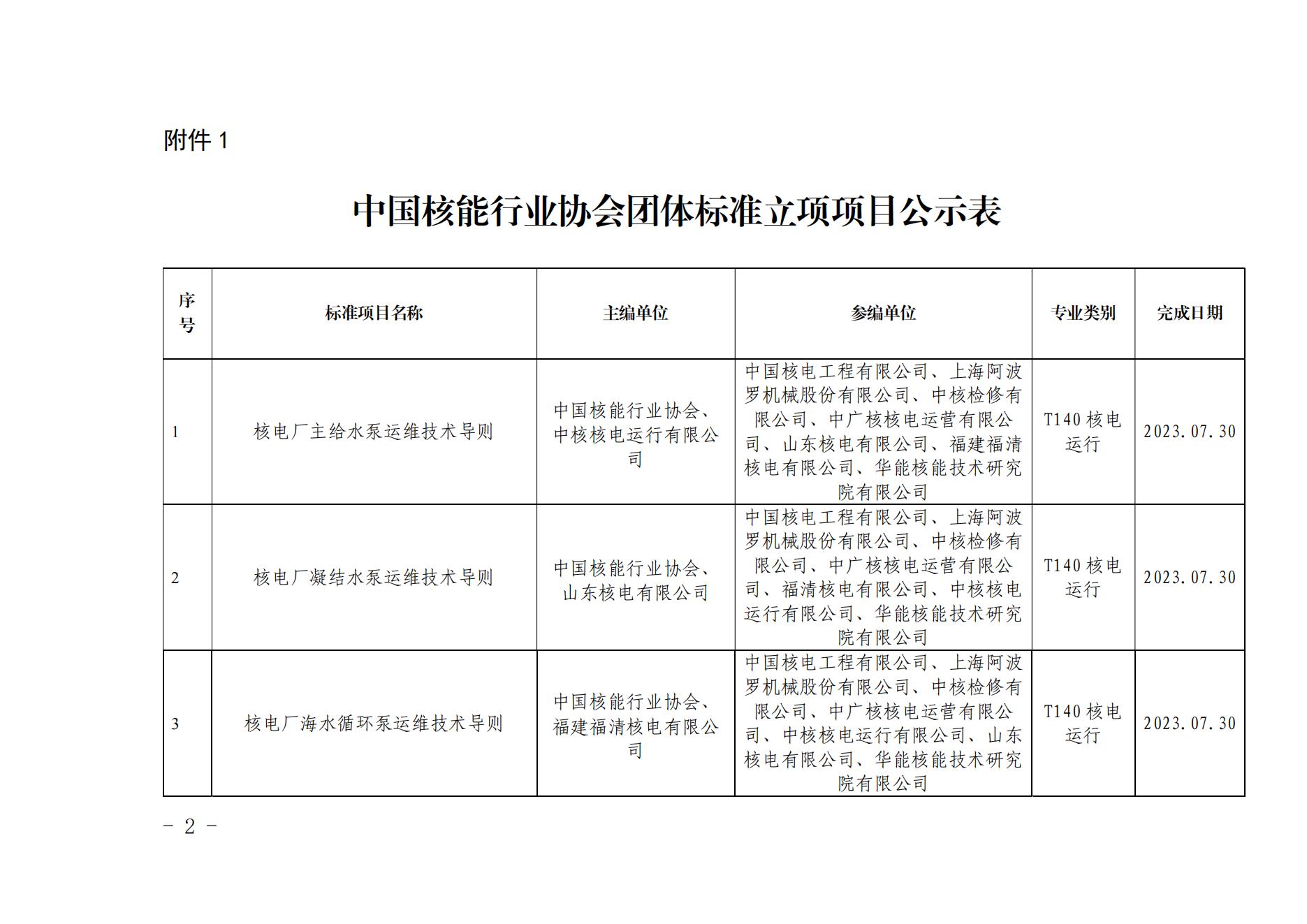 关于《核电厂主给水泵运维技术导则》等6项拟立项团体标准的公示_02.jpg