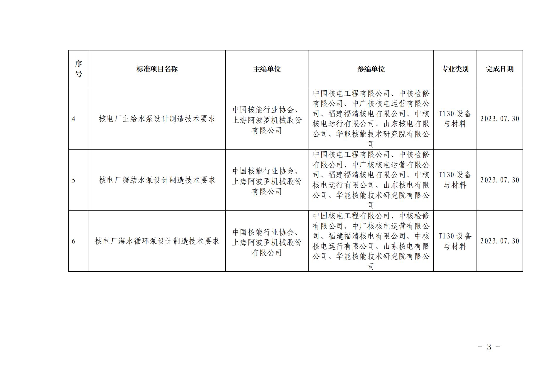 关于《核电厂主给水泵运维技术导则》等6项拟立项团体标准的公示_03.jpg