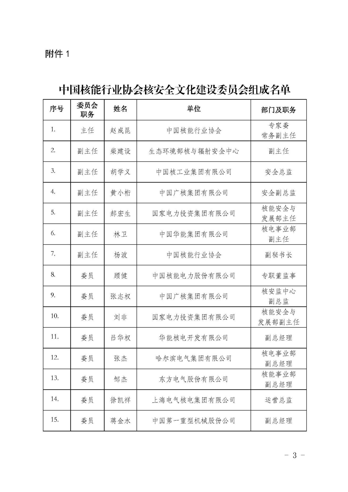 关于征集中国核能行业协会核安全文化建设委员会领域工作组成员人选的函_02.jpg