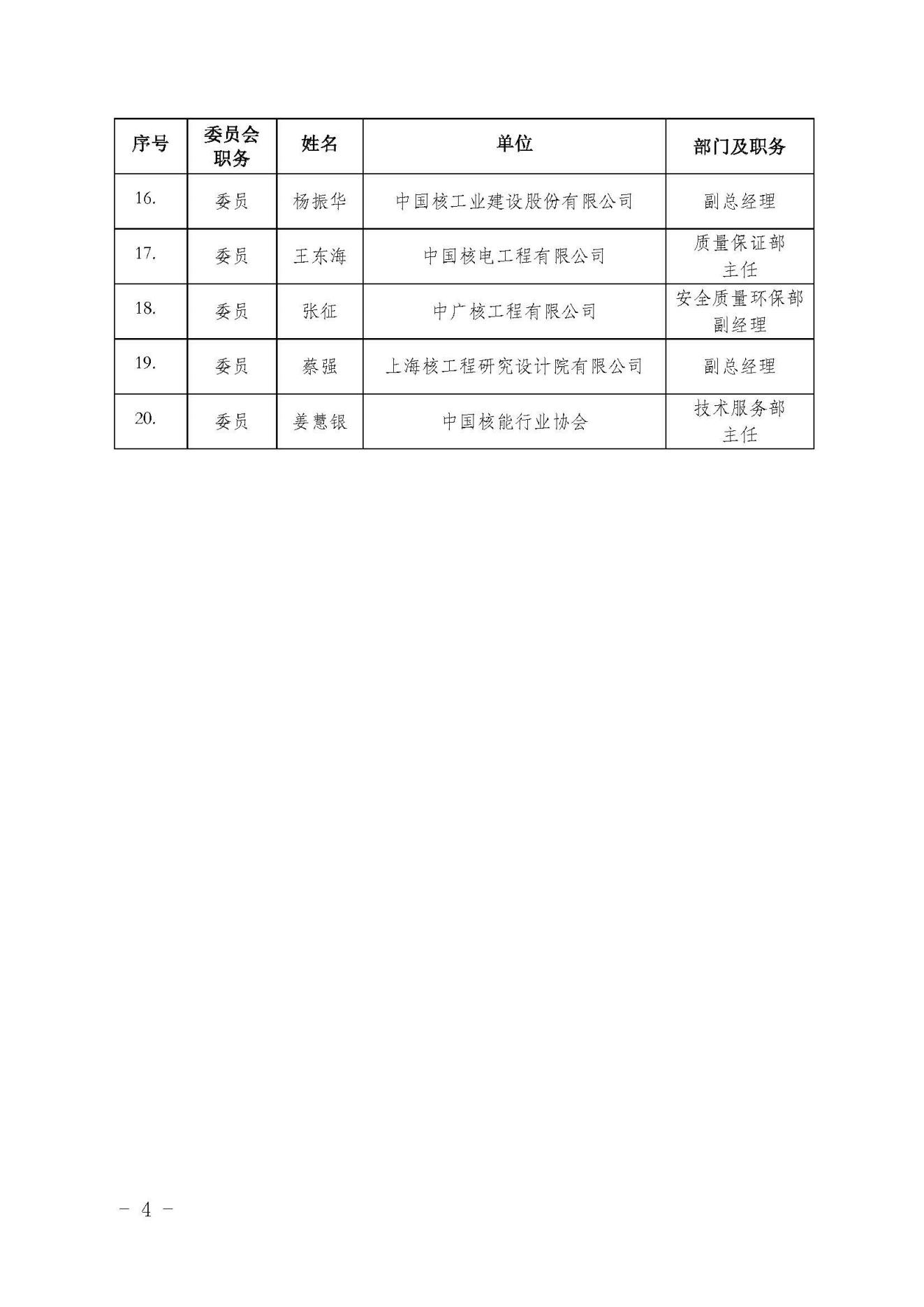 关于征集中国核能行业协会核安全文化建设委员会领域工作组成员人选的函_03.jpg