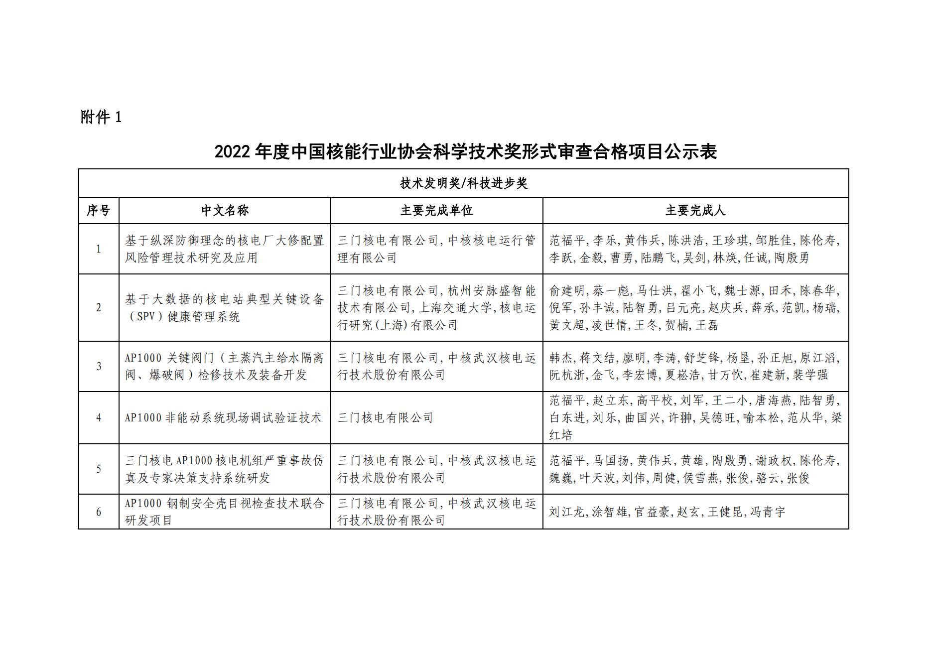 2022年度中国核能行业协会科学技术奖形式审查合格项目公示_01.jpg