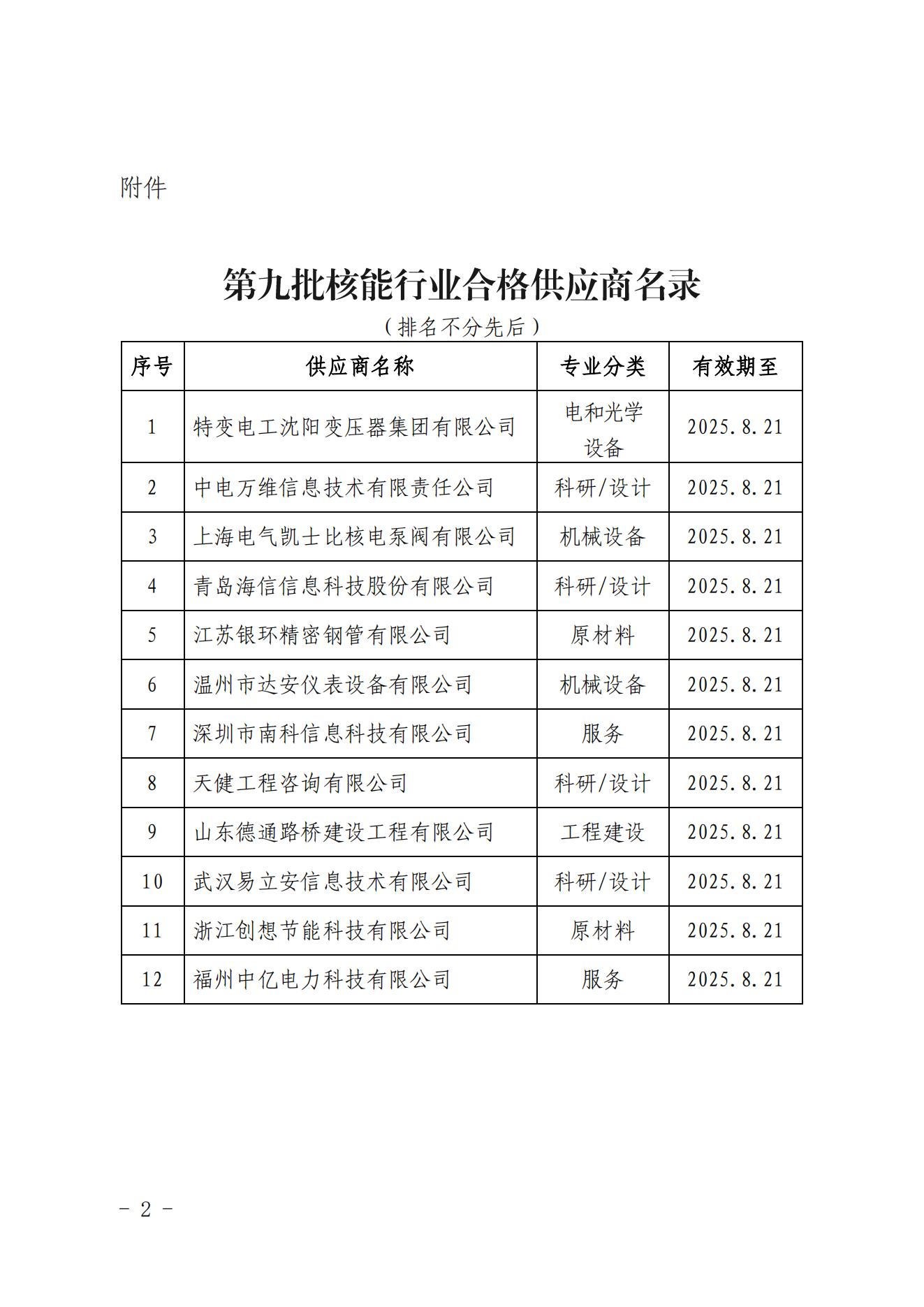 关于发布中国核能行业协会核能行业第九批合格供应商名录的公告_01.jpg