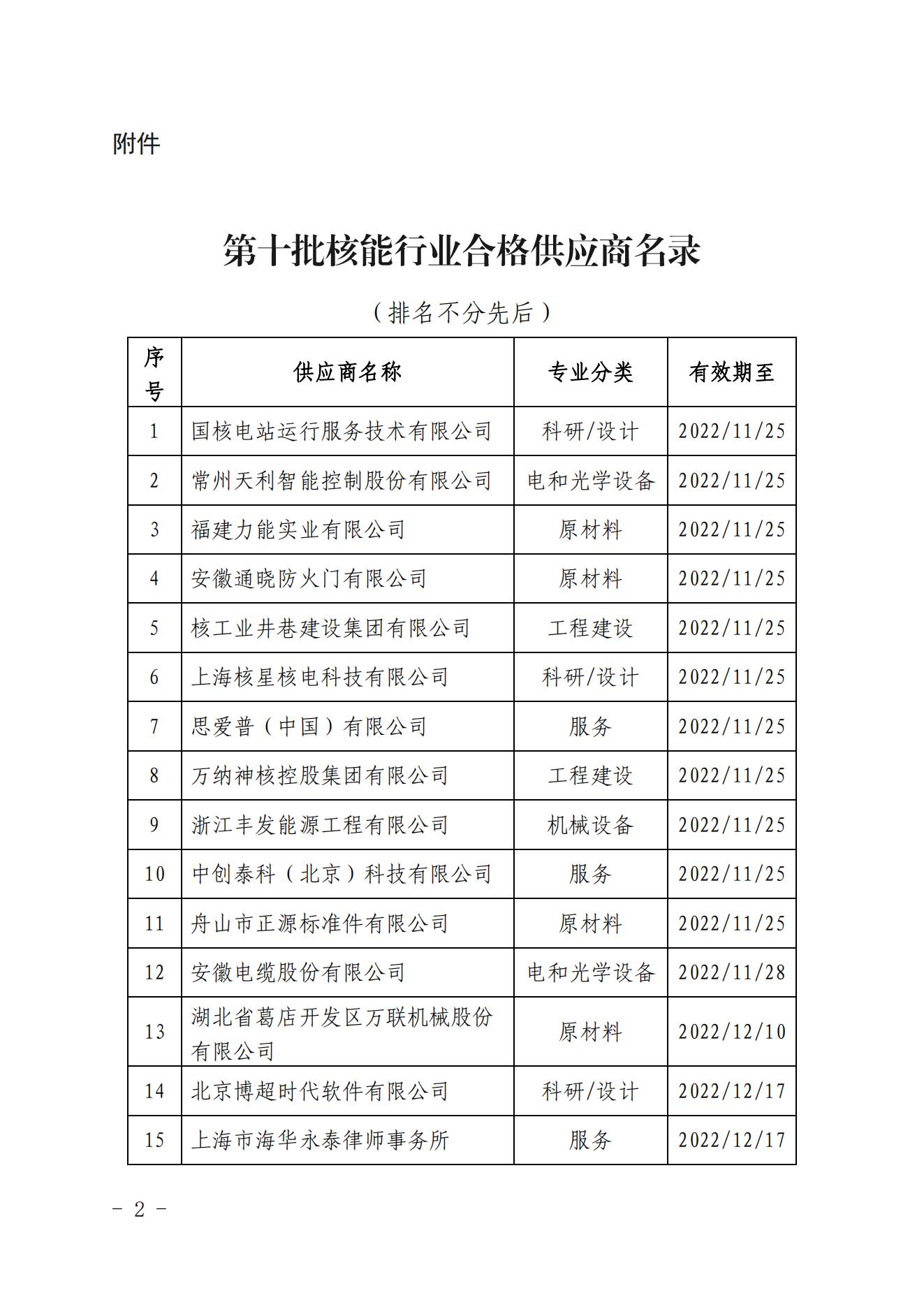 关于发布中国核能行业协会核能行业第十批合格供应商名录的公告_01.jpg