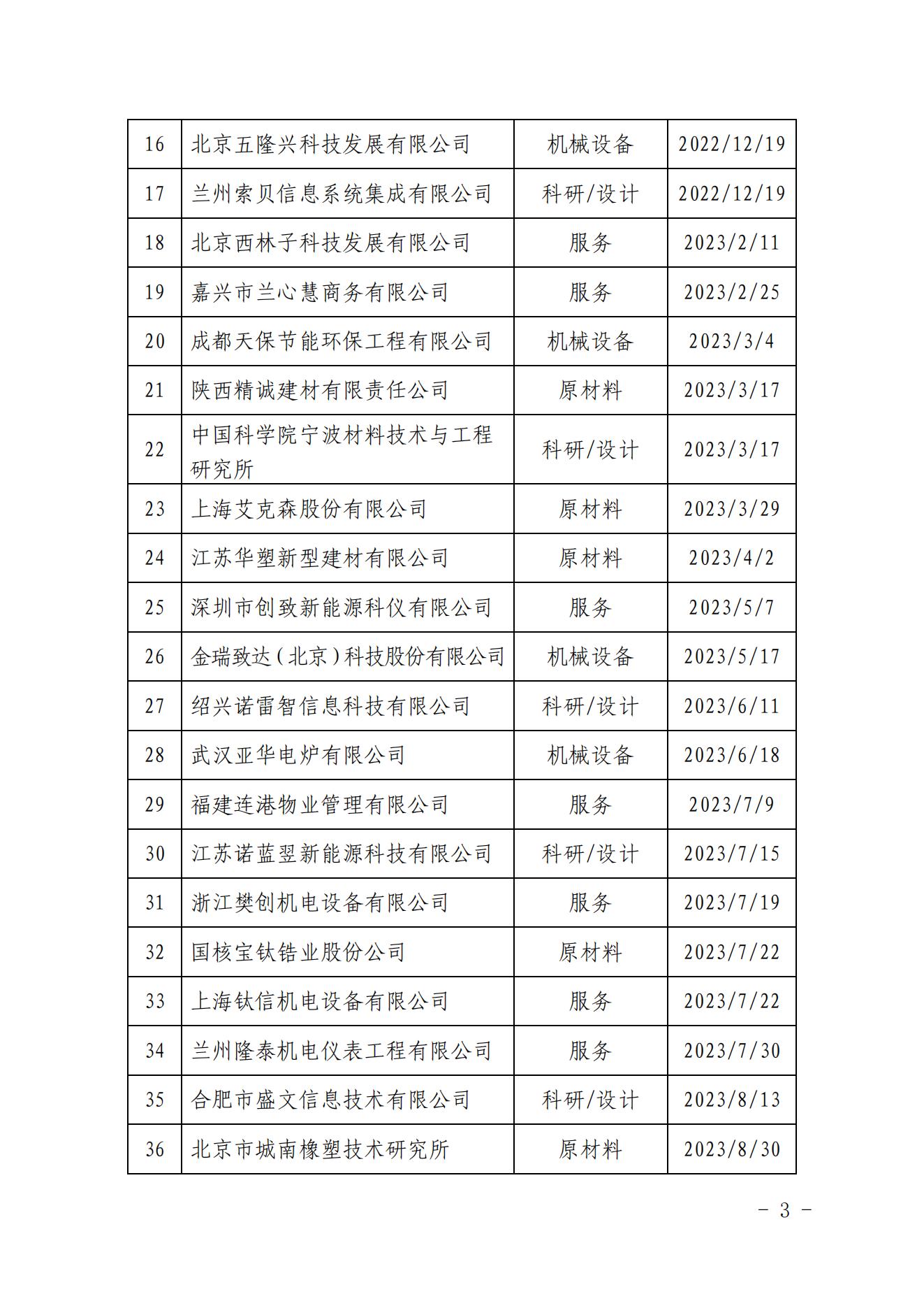 关于发布中国核能行业协会核能行业第十批合格供应商名录的公告_02.jpg