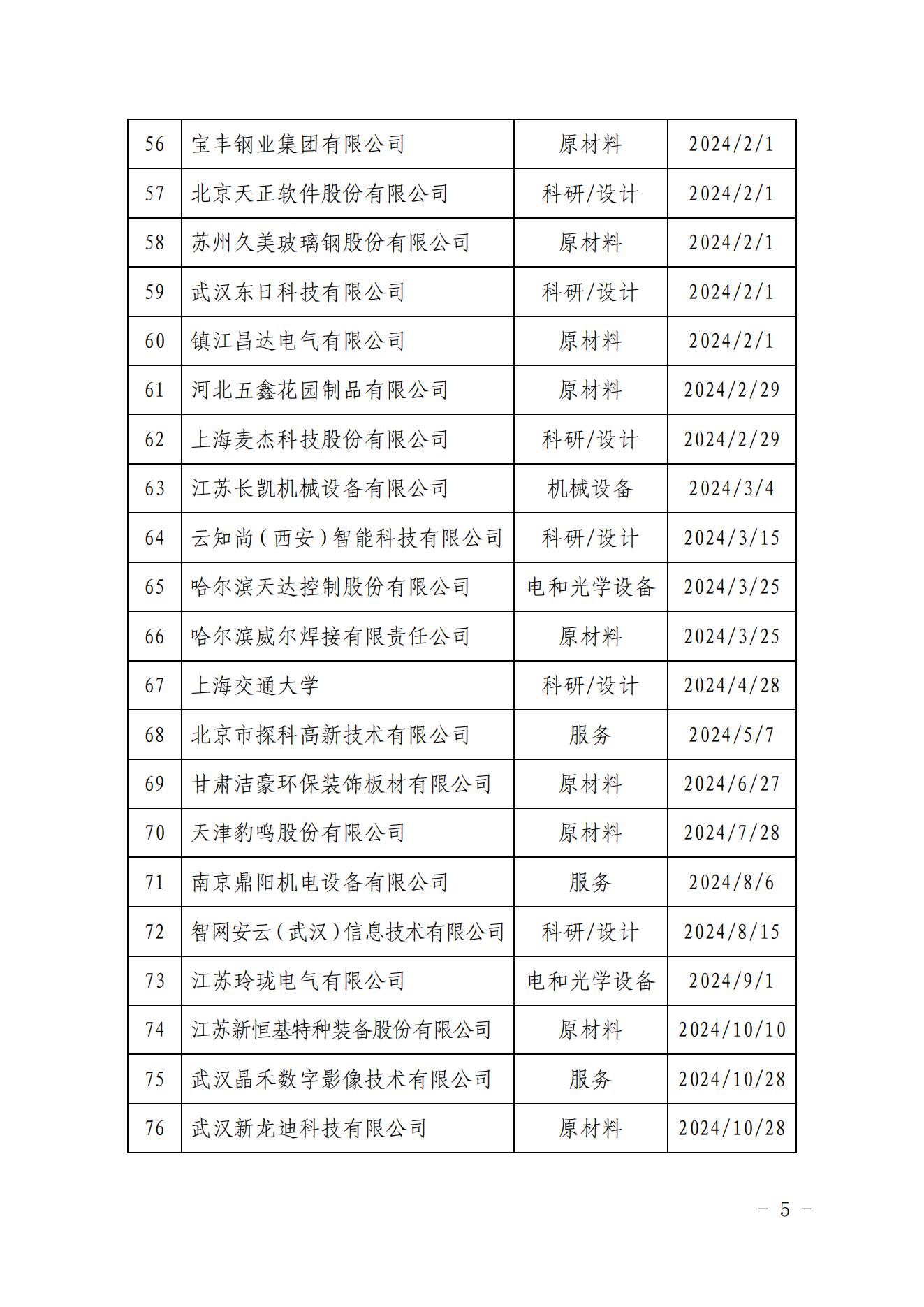 关于发布中国核能行业协会核能行业第十批合格供应商名录的公告_04.jpg