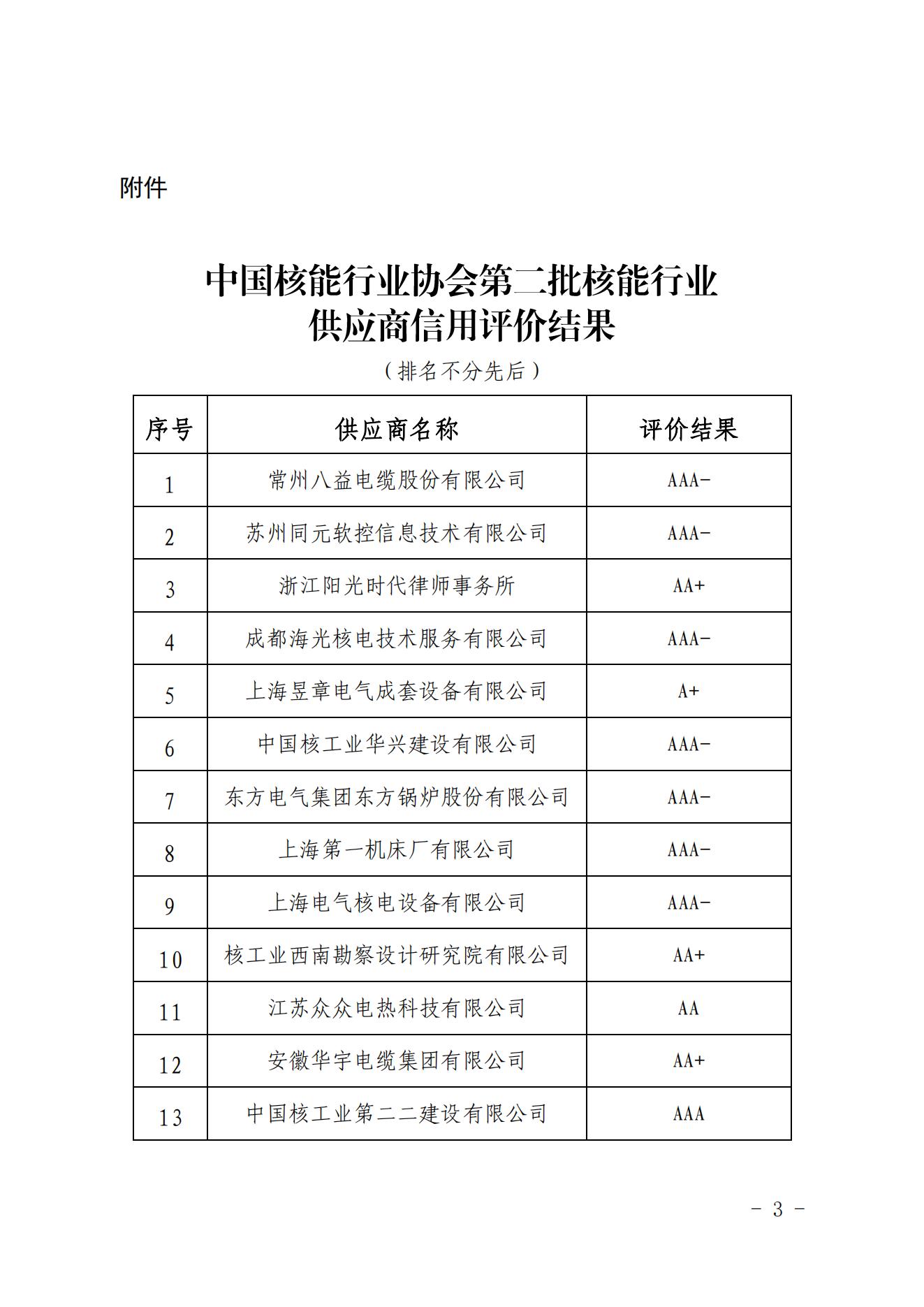 关于中国核能行业协会第二批核能行业供应商信用评价结果的公示_02.jpg