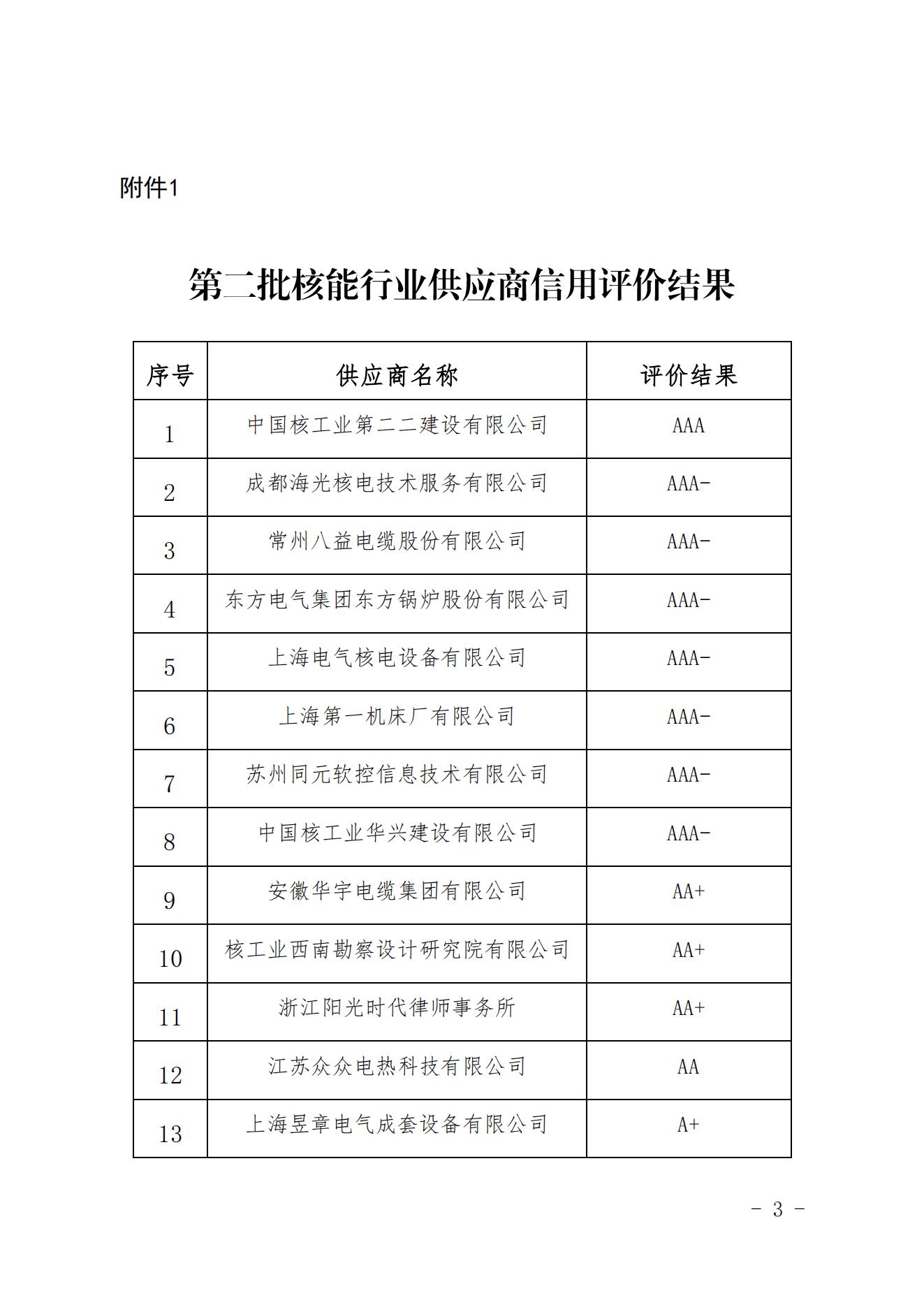 关于公布第二批核能行业供应商信用评价结果的通知_02.jpg