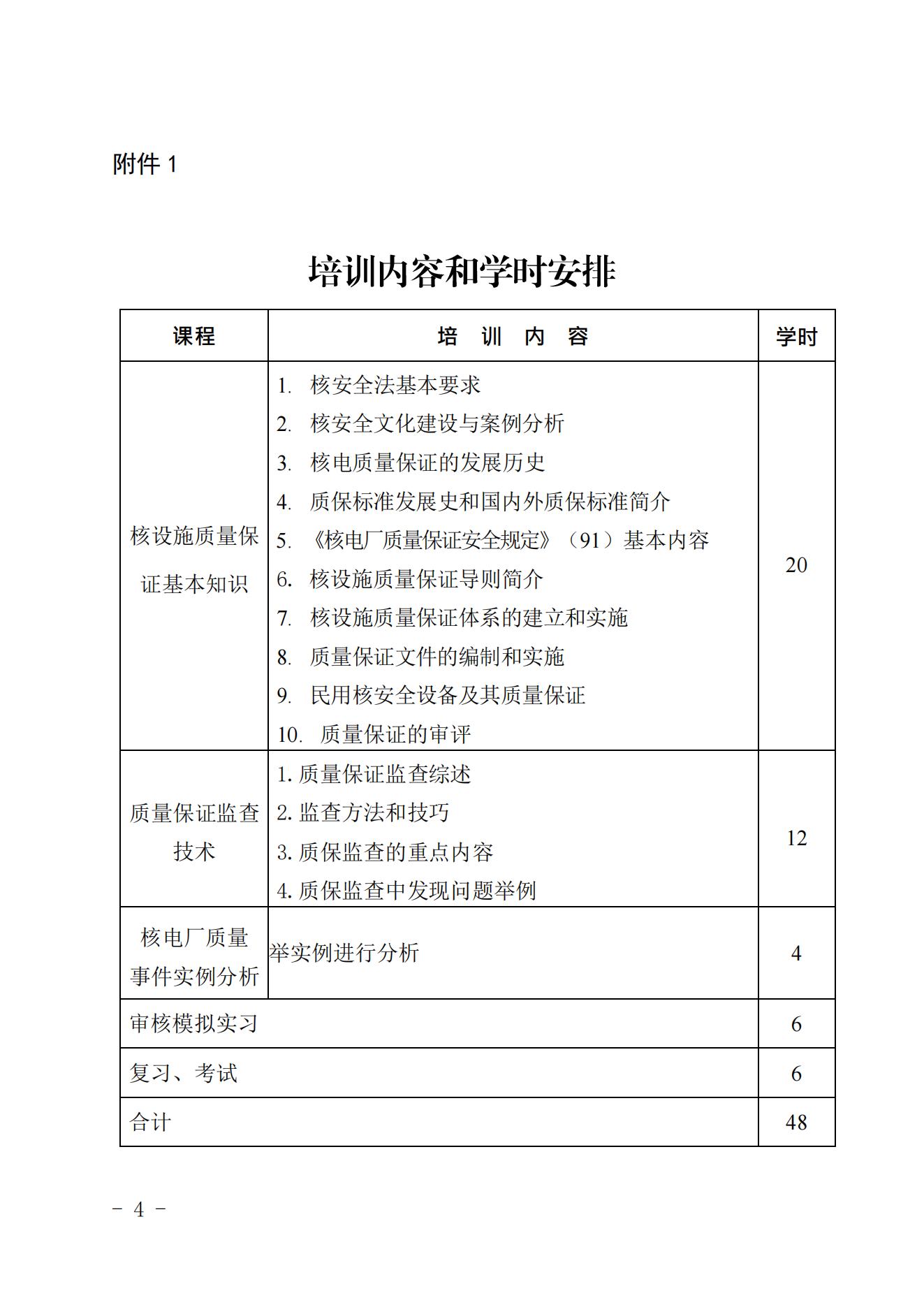 关于举办2022第五期核能行业质量保证监查员能力培训班的通知（核协技函〔2022〕625号）_03.jpg