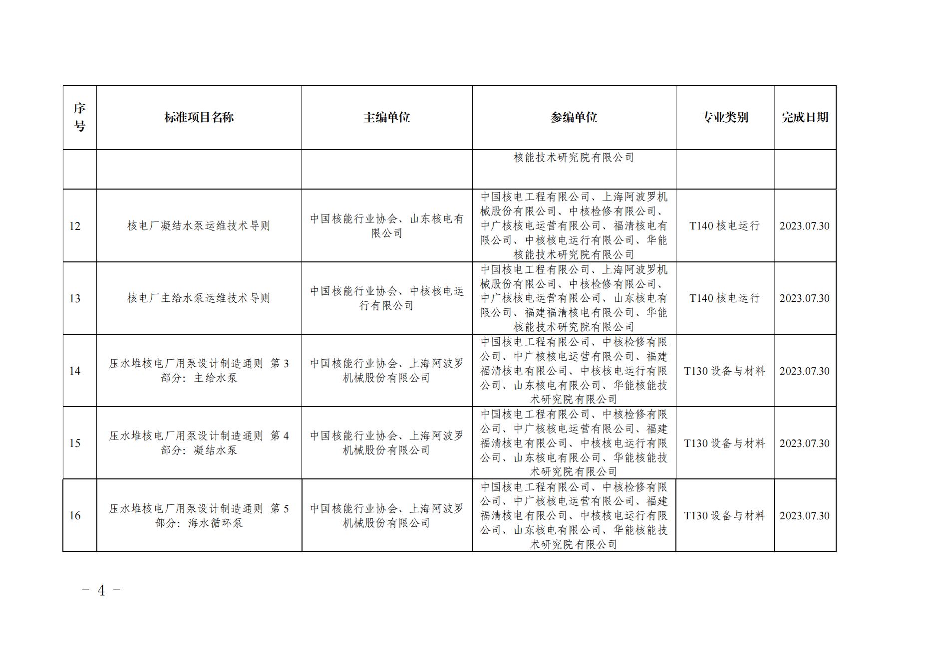 关于《核电厂行为观察导则》等19项团体标准通过立项审批的通知(1)_03.jpg