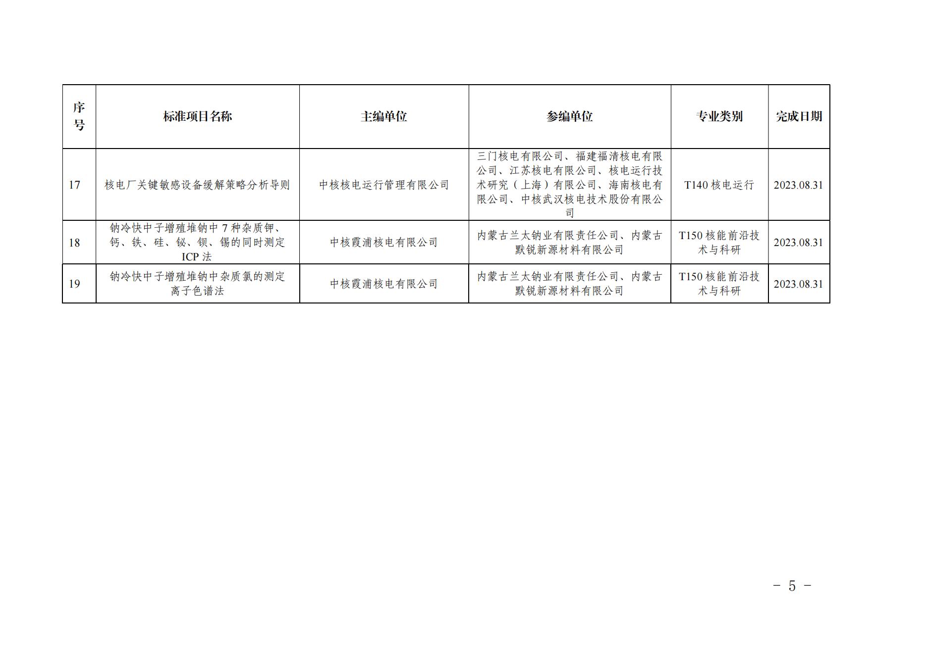 關(guān)于《核電廠行為觀察導(dǎo)則》等19項團(tuán)體標(biāo)準(zhǔn)通過立項審批的通知(1)_04.jpg