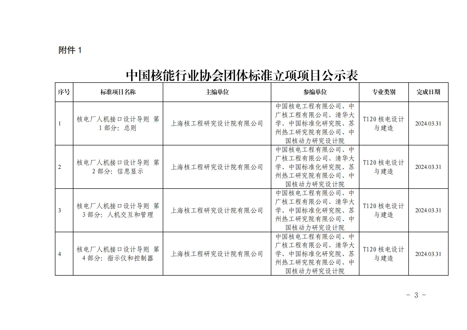 关于《核电厂人机接口设计导则第1部分：总则》等21项拟立项团体标准的公示_02.jpg