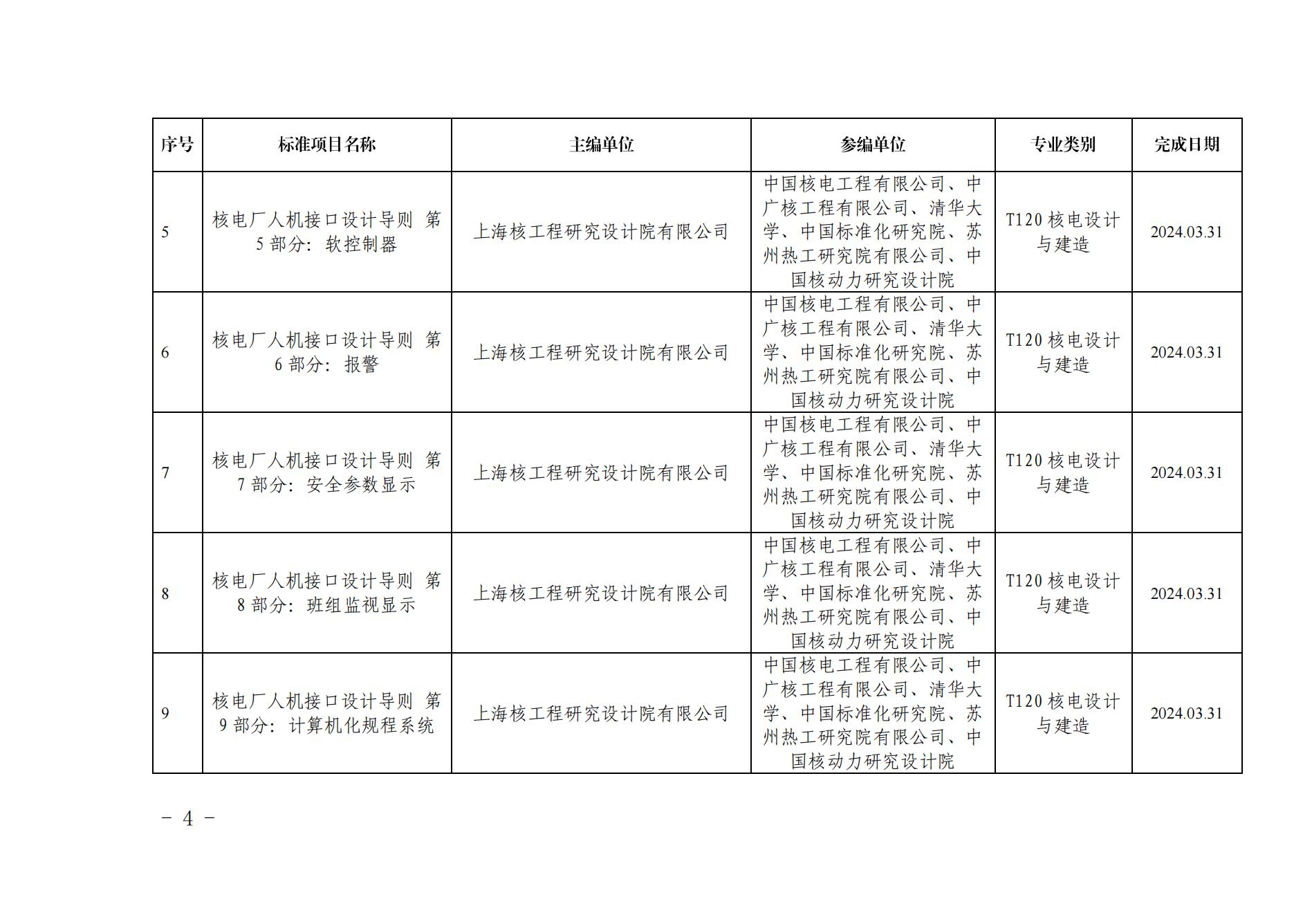 关于《核电厂人机接口设计导则第1部分：总则》等21项拟立项团体标准的公示_03.jpg