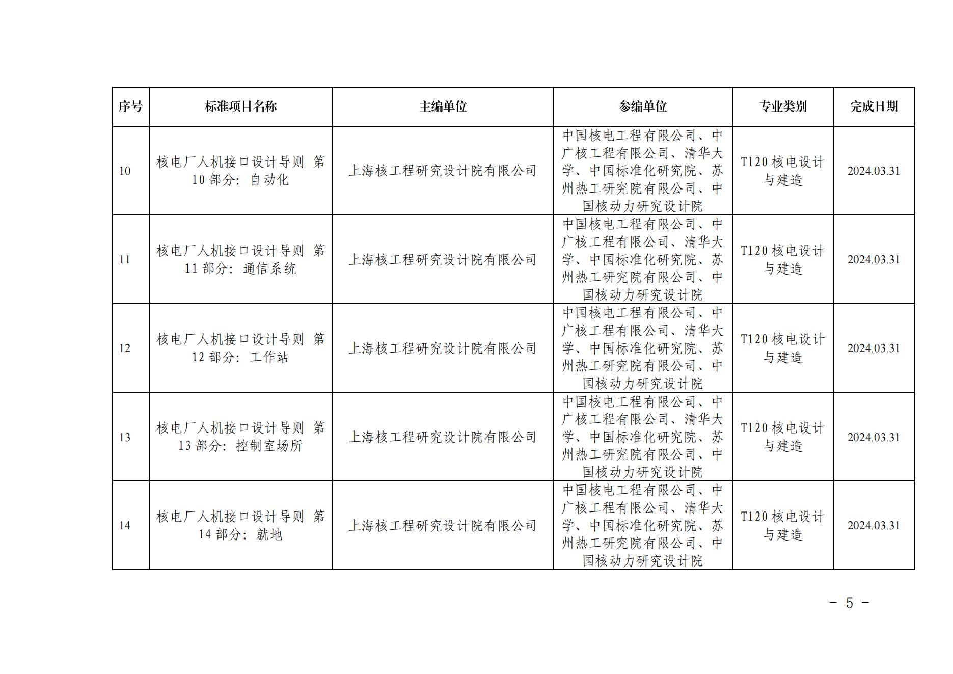 关于《核电厂人机接口设计导则第1部分：总则》等21项拟立项团体标准的公示_04.jpg