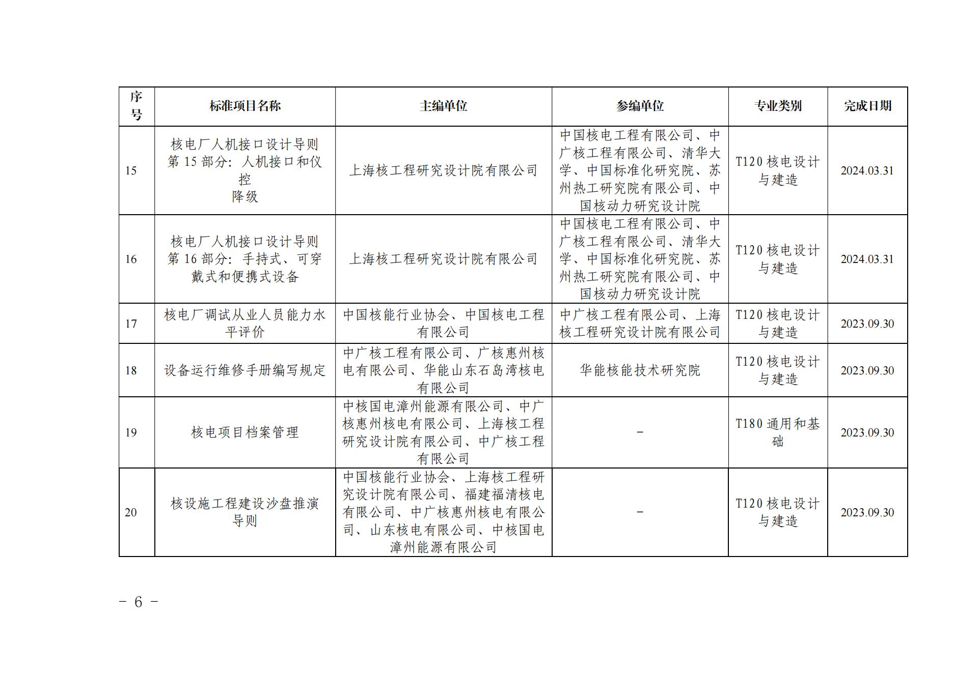 關(guān)于《核電廠人機(jī)接口設(shè)計(jì)導(dǎo)則第1部分：總則》等21項(xiàng)擬立項(xiàng)團(tuán)體標(biāo)準(zhǔn)的公示_05.jpg