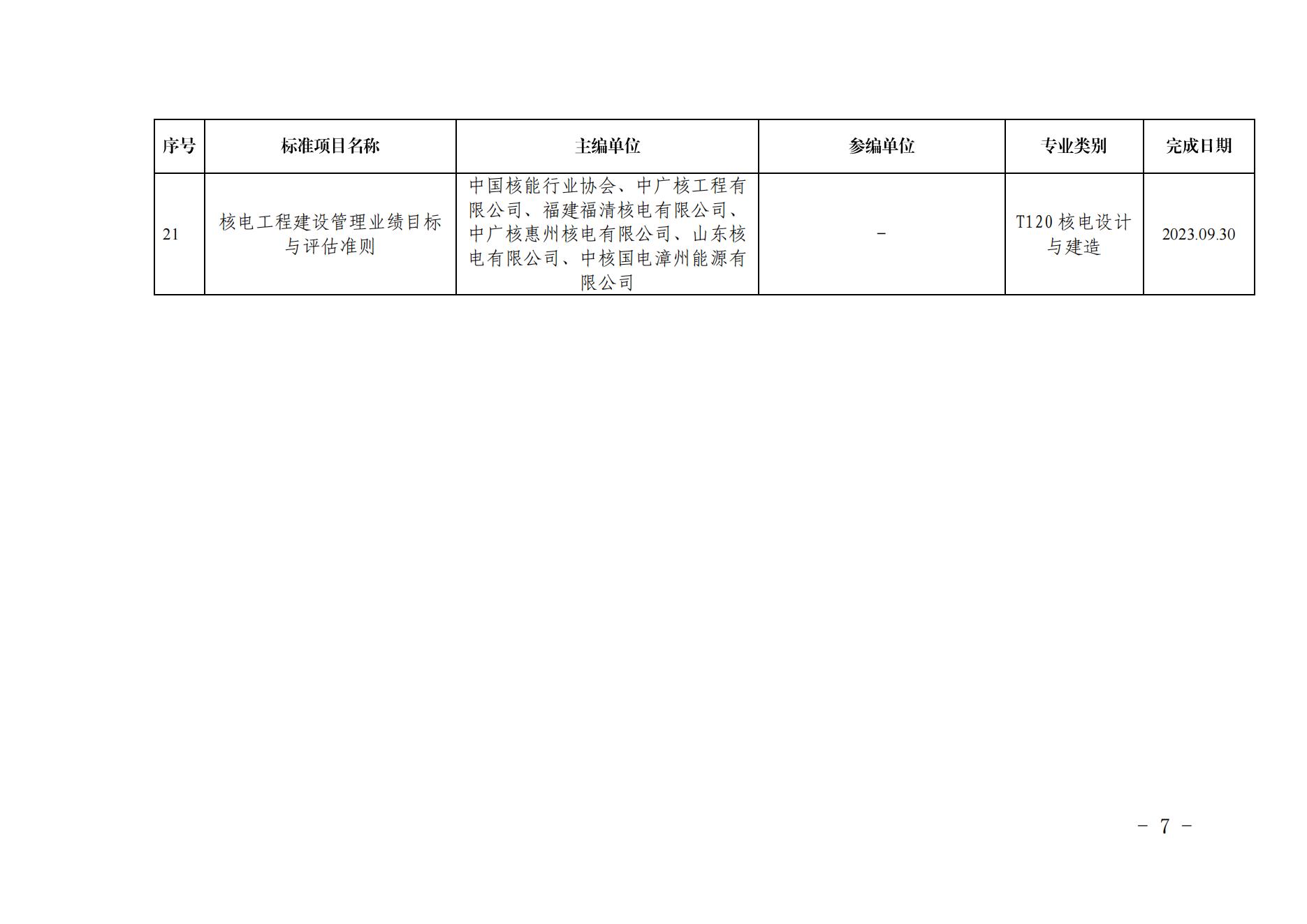 关于《核电厂人机接口设计导则第1部分：总则》等21项拟立项团体标准的公示_06.jpg