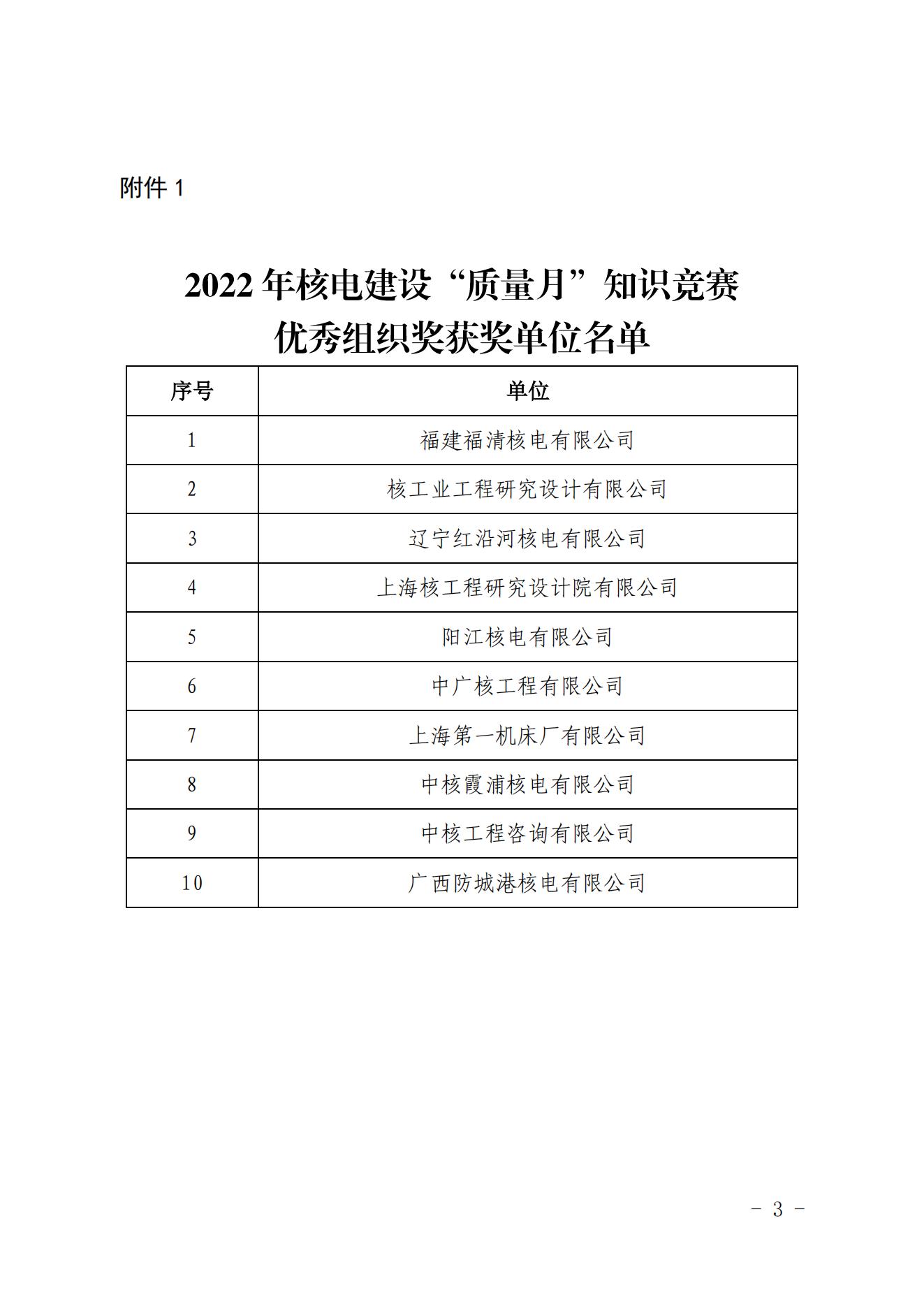 关于公布2022年核电建设”质量月“活动暨首届“持续提升核电建设质量推动行业高质量发展”知识竞赛结果的通知（核协建发〔2022〕644号）_02.jpg