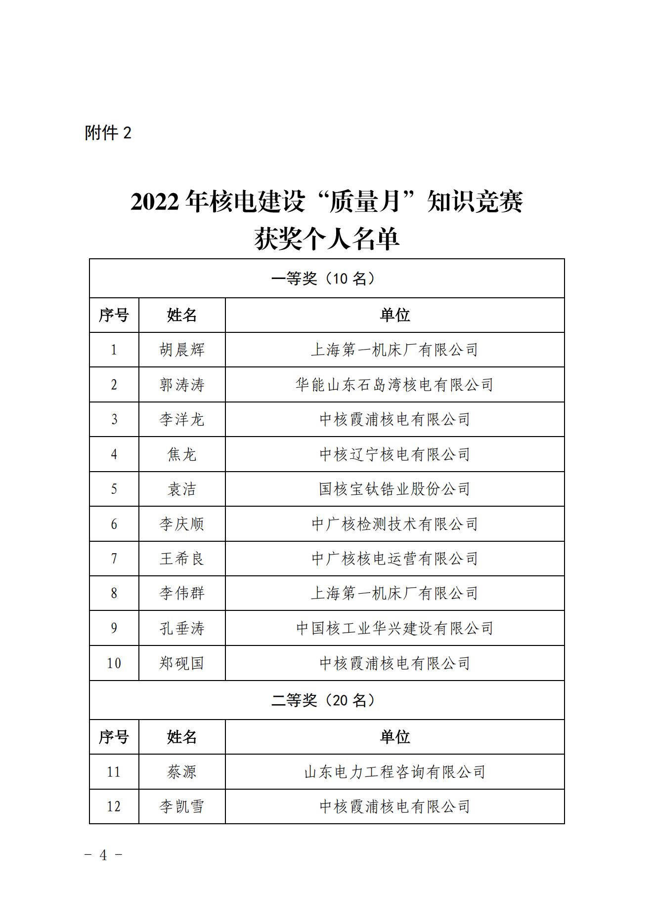 关于公布2022年核电建设”质量月“活动暨首届“持续提升核电建设质量推动行业高质量发展”知识竞赛结果的通知（核协建发〔2022〕644号）_03.jpg