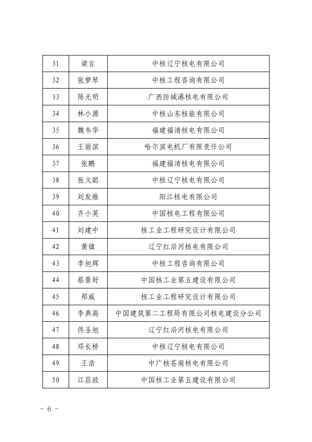 关于公布2022年核电建设”质量月“活动暨首届“持续提升核电建设质量推动行业高质量发展”知识竞赛结果的通知（核协建发〔2022〕644号）_05.jpg