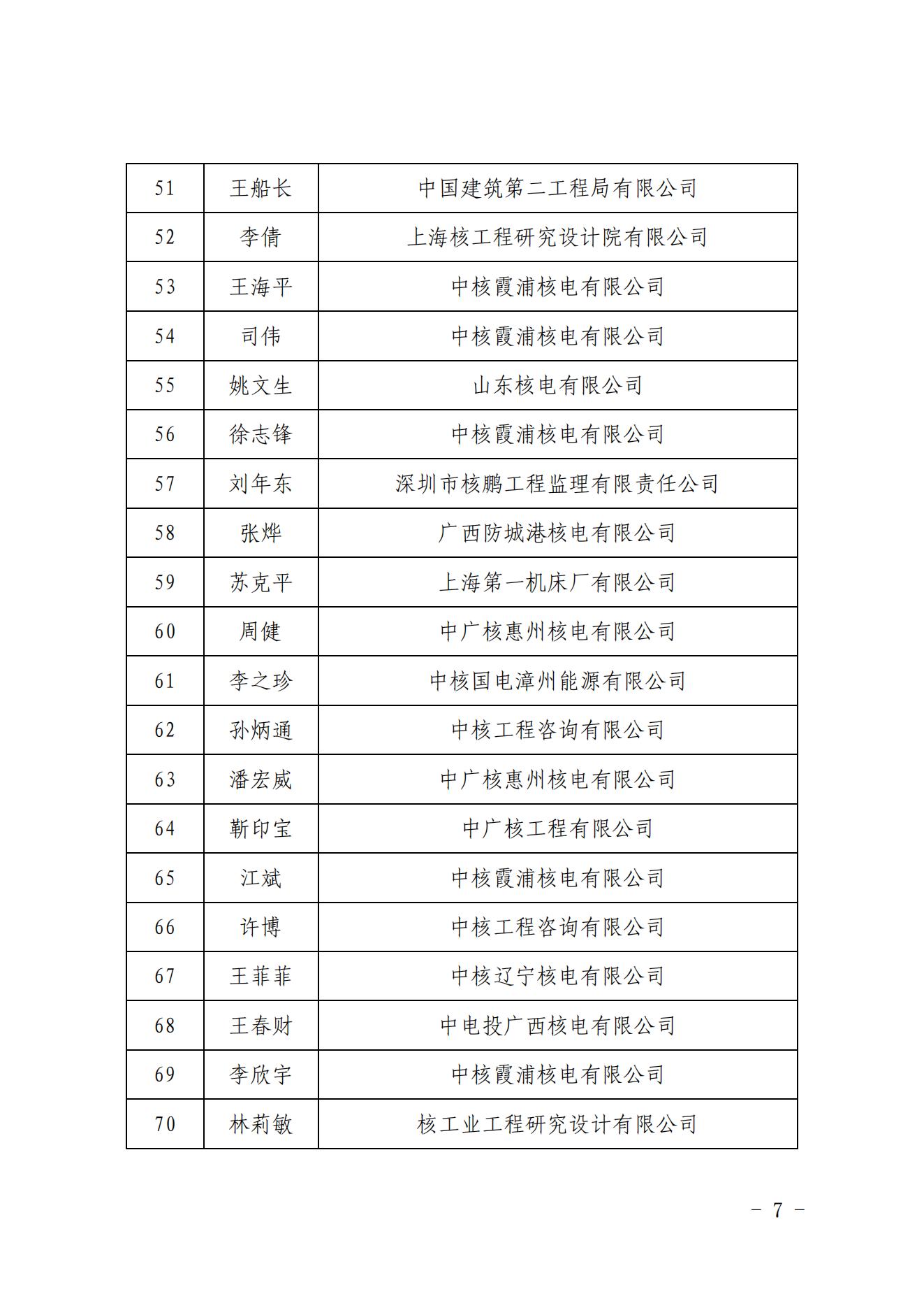 中国足彩网2022˵罨衱¡׽조˵罨ƶҵչ֪ʶ֪ͨЭ2022644ţ_06.jpg