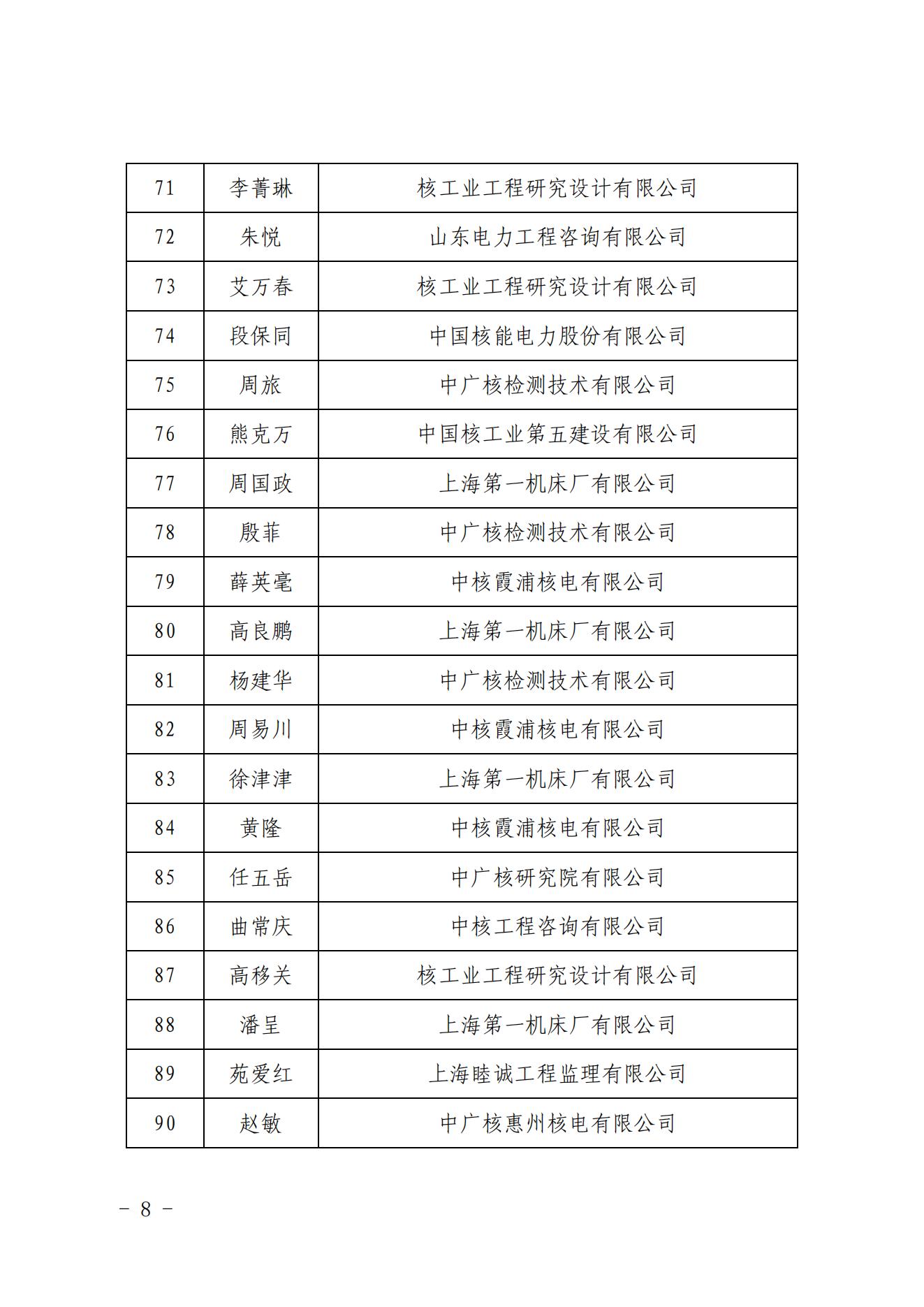 关于公布2022年核电建设”质量月“活动暨首届“持续提升核电建设质量推动行业高质量发展”知识竞赛结果的通知（核协建发〔2022〕644号）_07.jpg