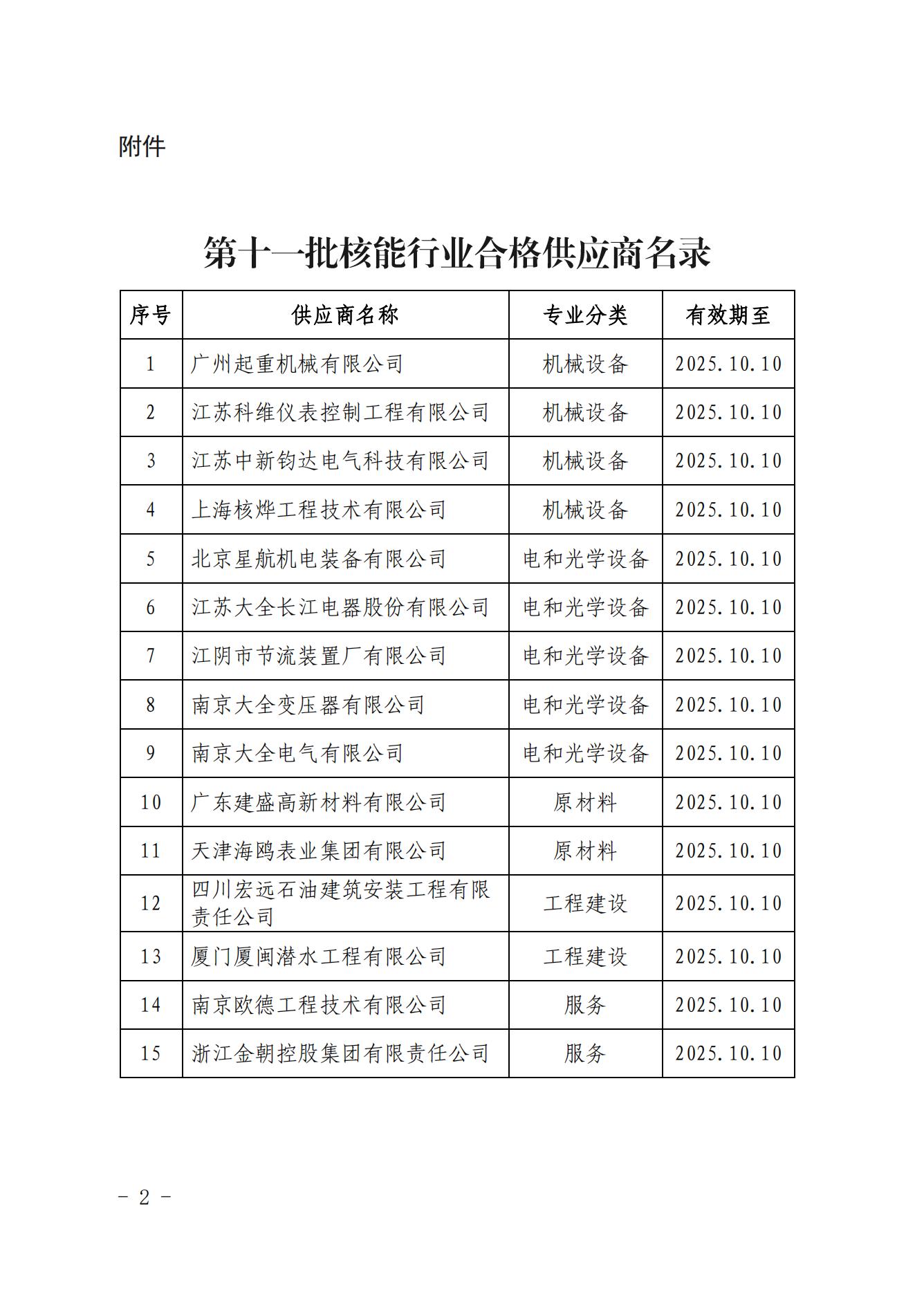 关于发布中国核能行业协会核能行业第十一批合格供应商名录的公告_01.jpg