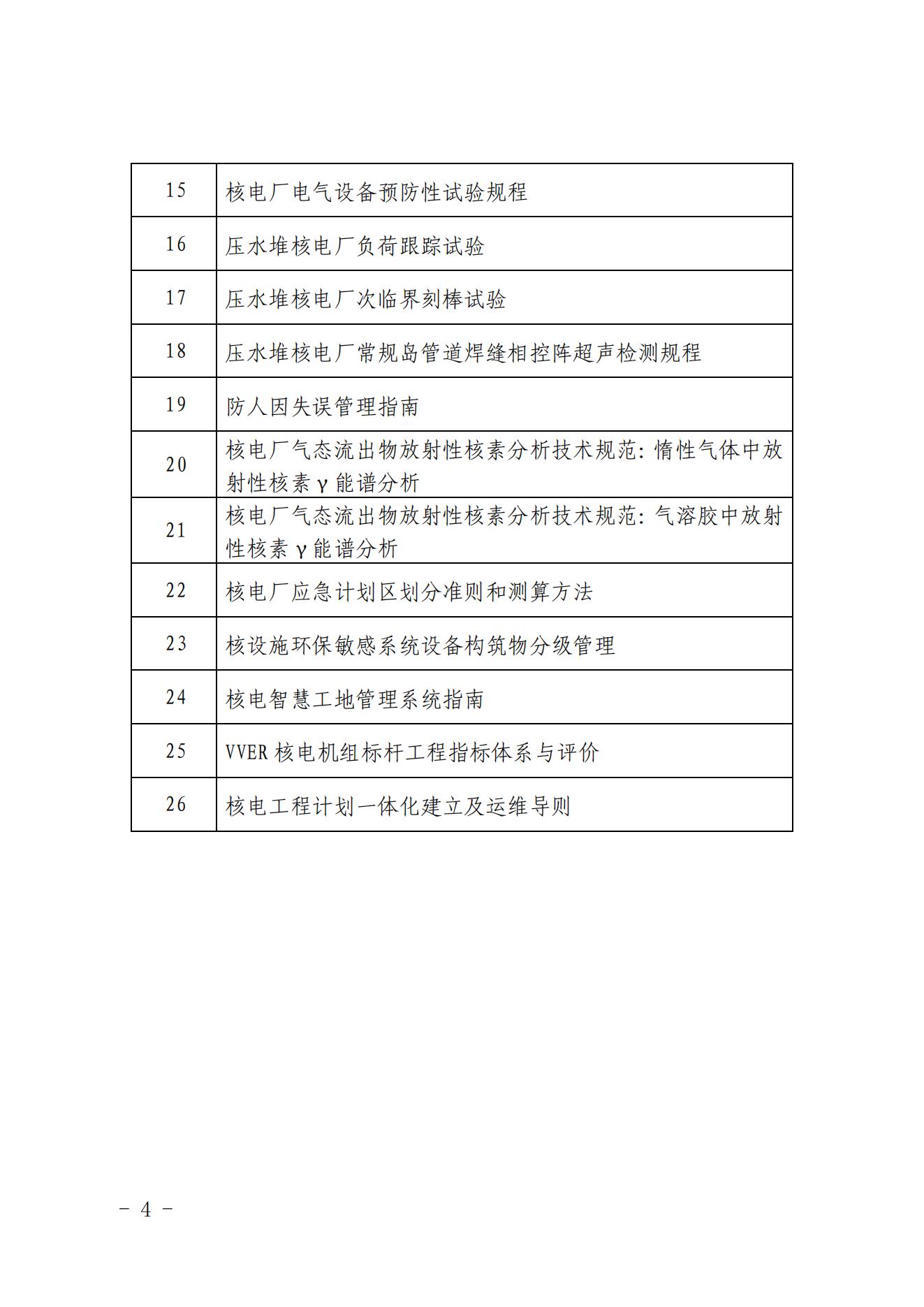 关于《压水堆核电厂用泵设计制造通则第1部分：气动泵》等26份团体标准公开征求意见的函_03.jpg