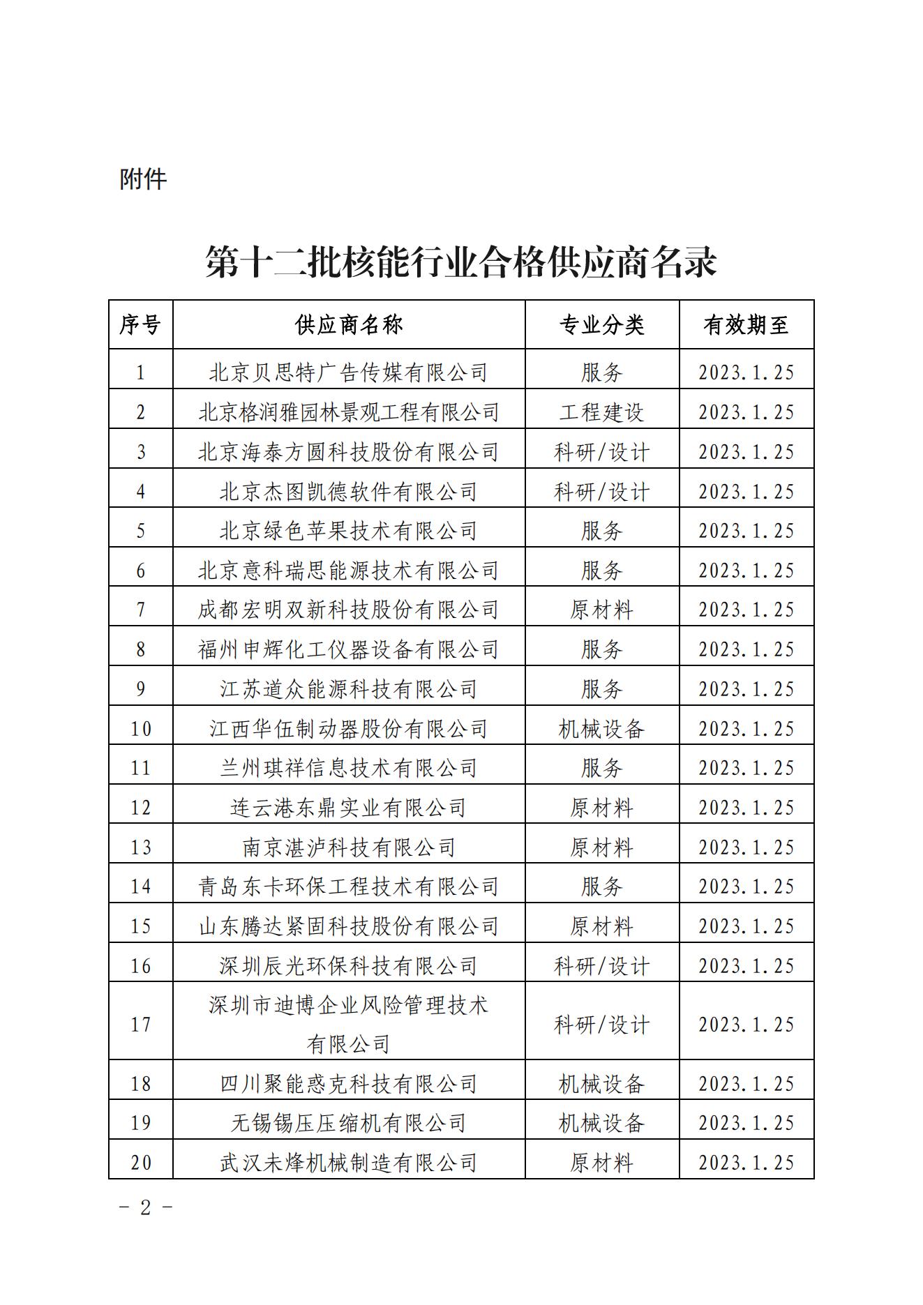 关于发布中国核能行业协会核能行业第十二批合格供应商名录的公告_01.jpg
