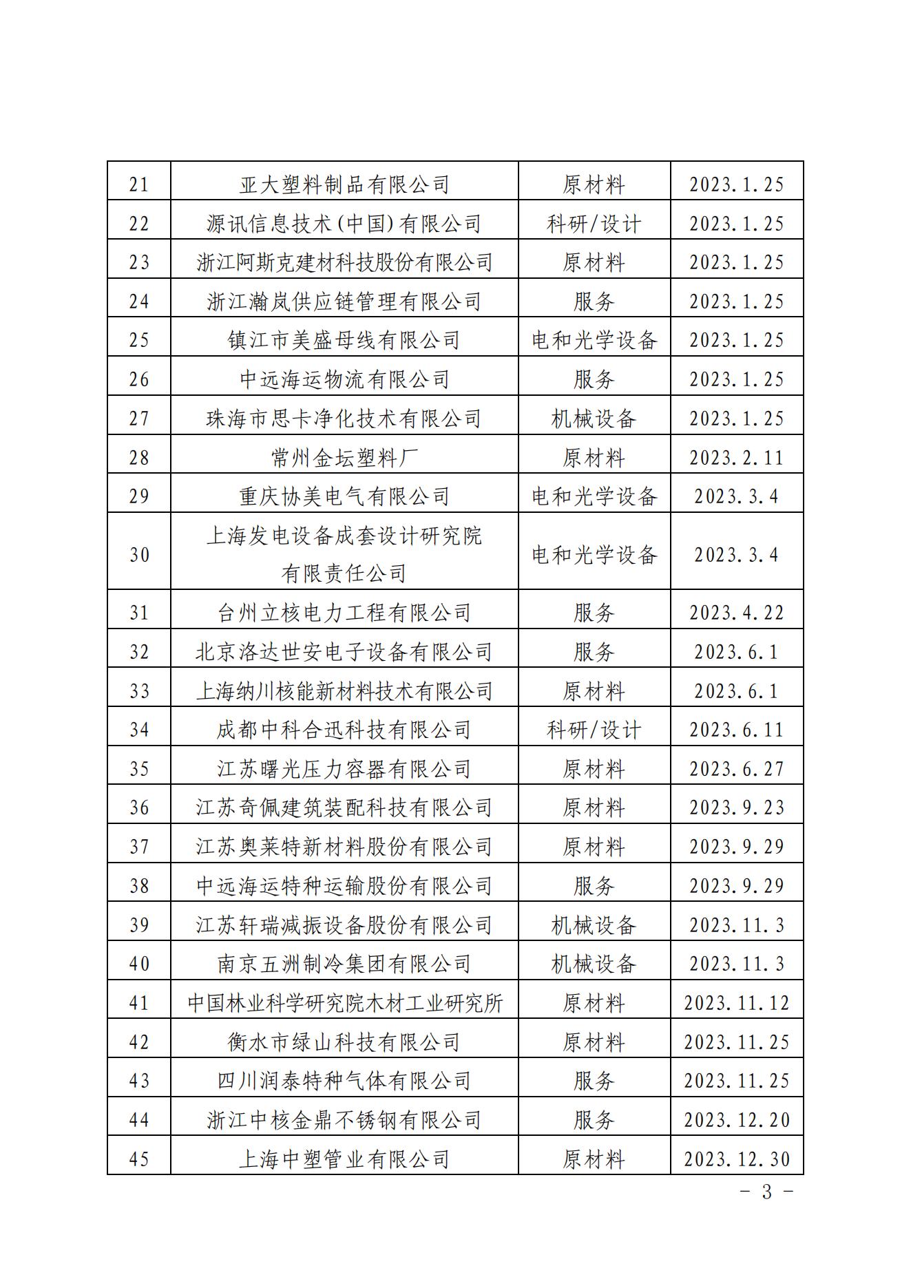 关于发布中国核能行业协会核能行业第十二批合格供应商名录的公告_02.jpg