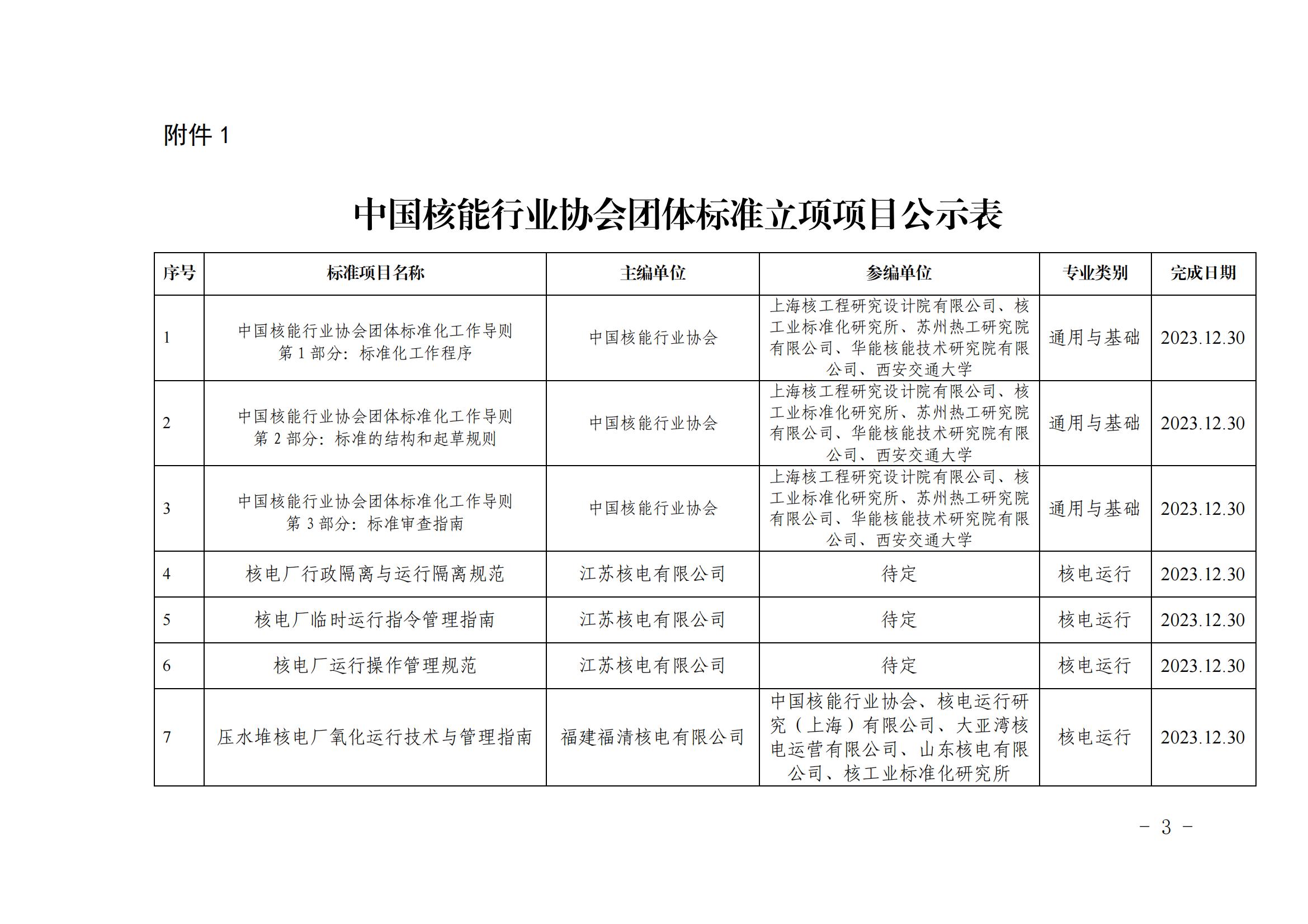 关于《中国核能行业协会团体标准化工作导则第1部分：标准化工作程序》等7项拟立项团体标准的公示_02.jpg