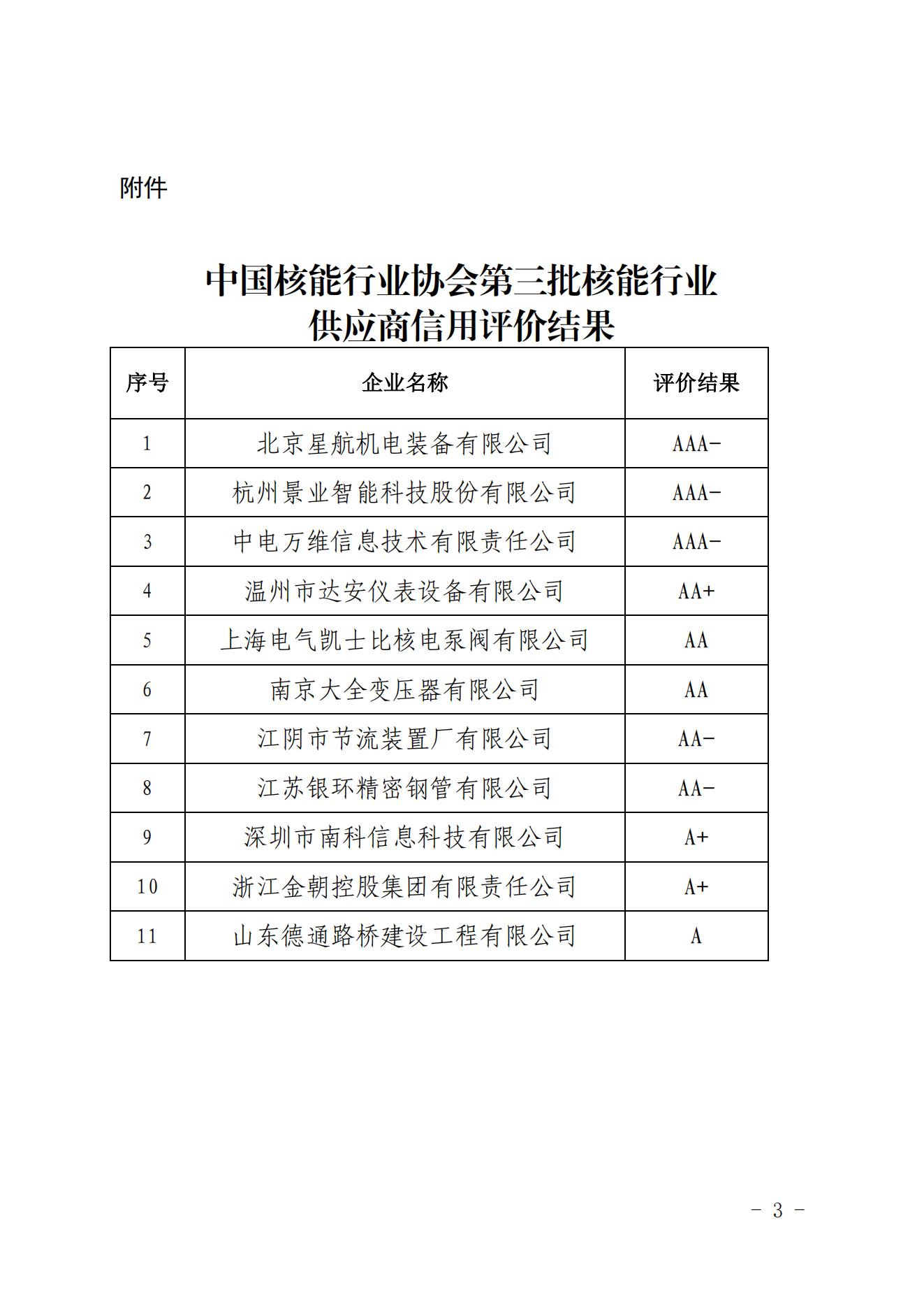 关于中国核能行业协会第三批核能行业供应商信用评价结果的公示_02.jpg