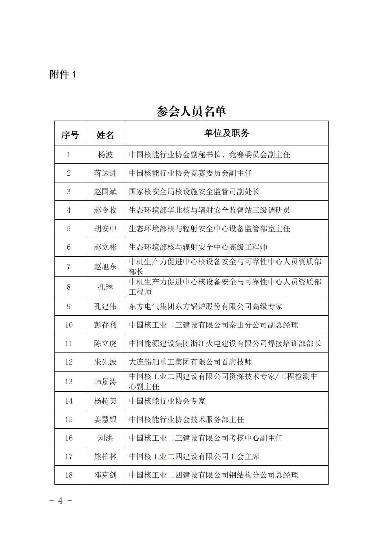 關(guān)于印發(fā)2023年全國核能系統(tǒng)焊接職業(yè)競賽啟動會紀(jì)要及技術(shù)文件的通知（核協(xié)技函〔2023〕208號）_03.jpg