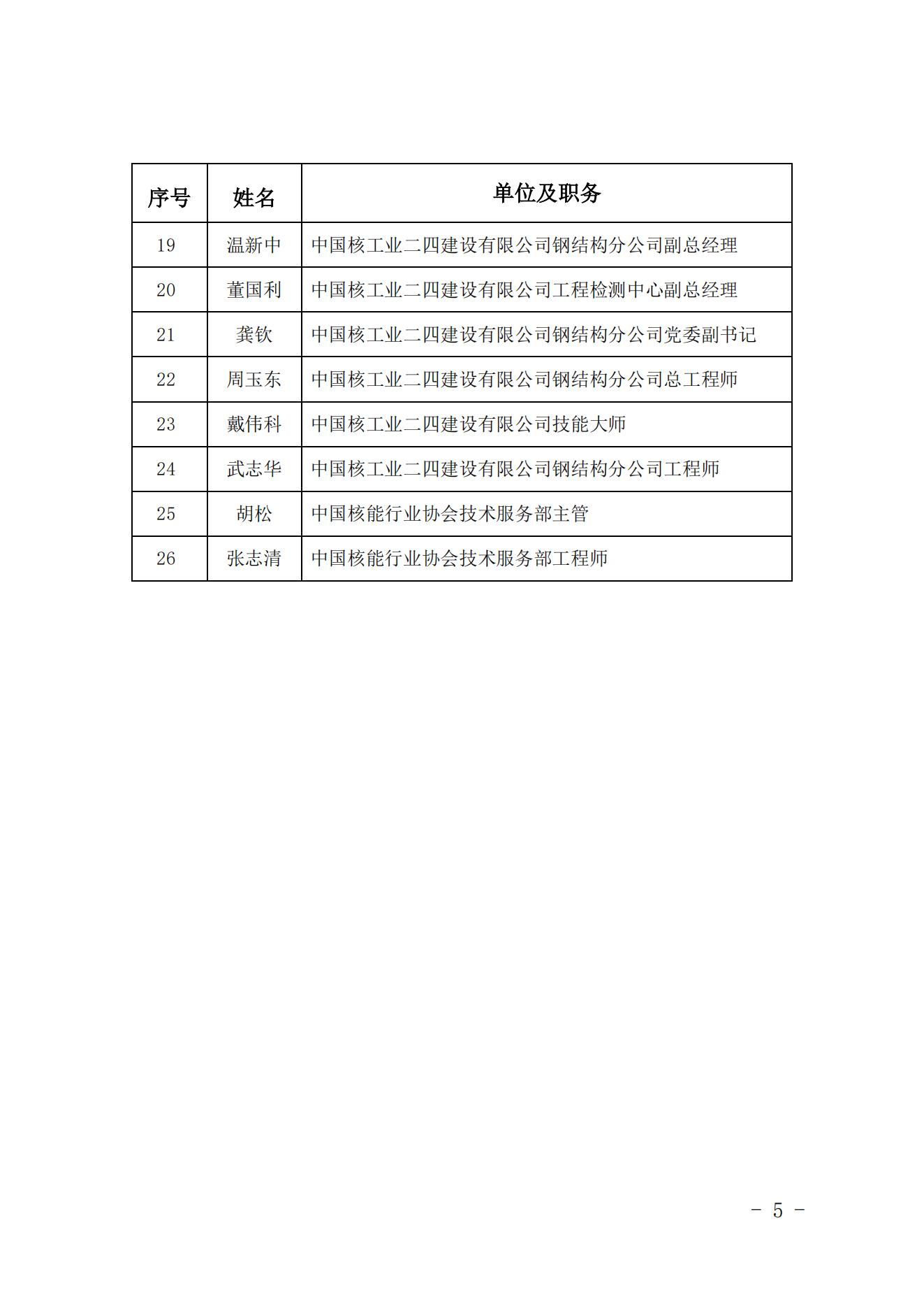 关于印发2023年全国核能系统焊接职业竞赛启动会纪要及技术文件的通知（核协技函〔2023〕208号）_04.jpg