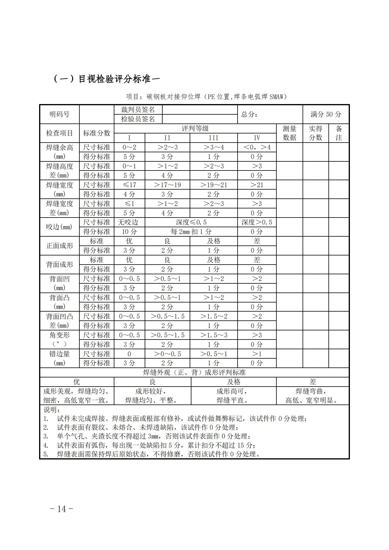 关于印发2023年全国核能系统焊接职业竞赛启动会纪要及技术文件的通知（核协技函〔2023〕208号）_13.jpg