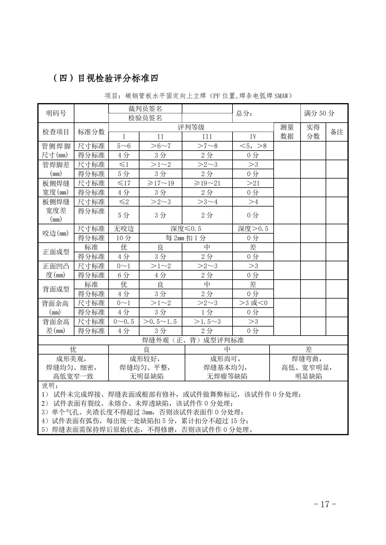 关于印发2023年全国核能系统焊接职业竞赛启动会纪要及技术文件的通知（核协技函〔2023〕208号）_16.jpg