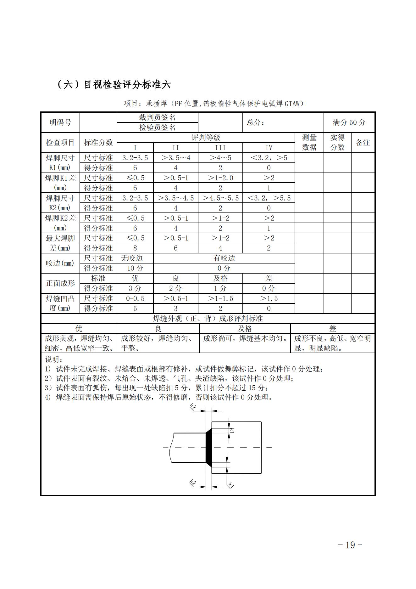 搜狐体育直播ӡ2023ȫϵͳְҵҪļ֪ͨЭ2023208ţ_18.jpg