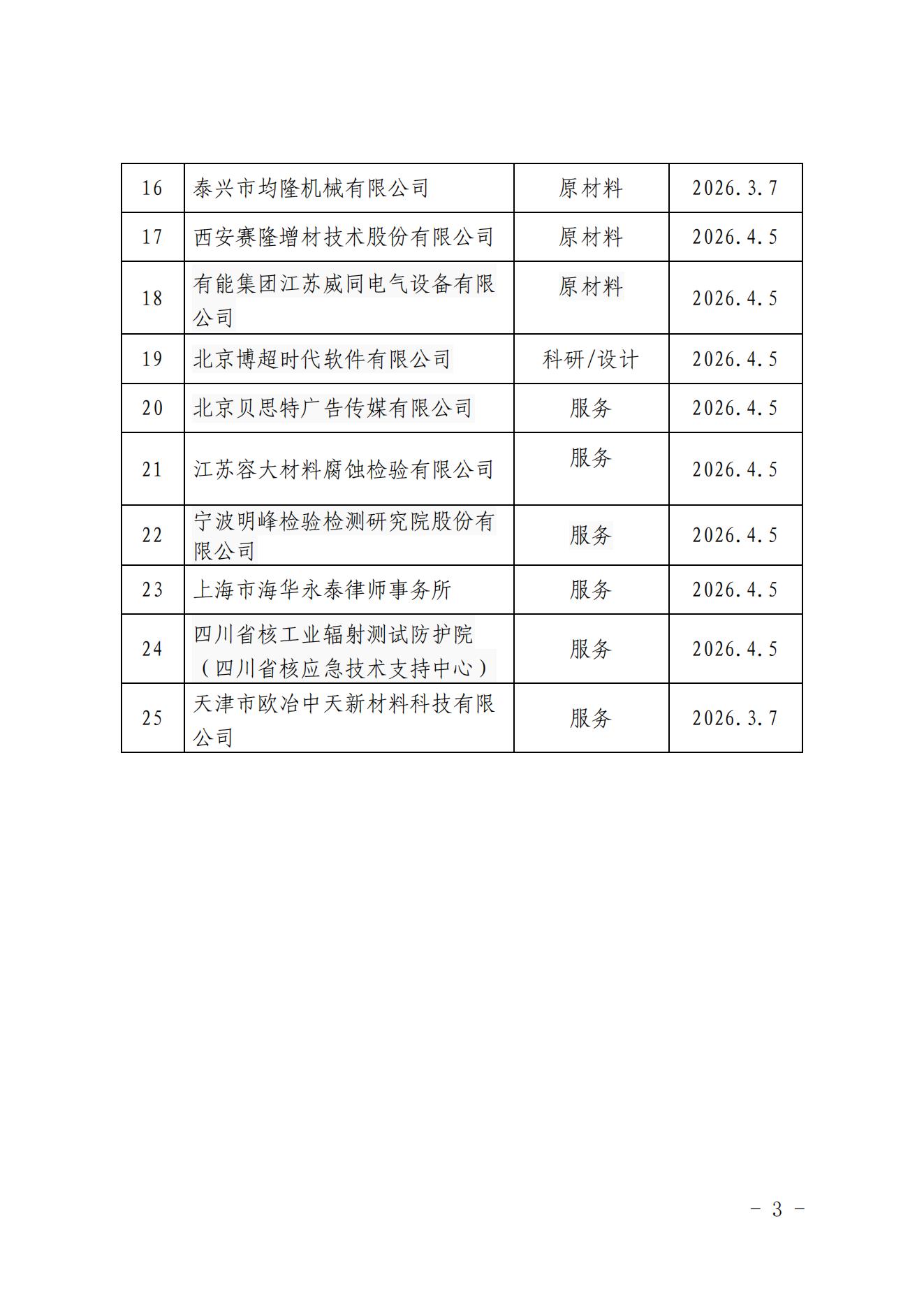 关于发布中国核能行业协会核能行业第十四批合格供应商名录的公告_02.jpg