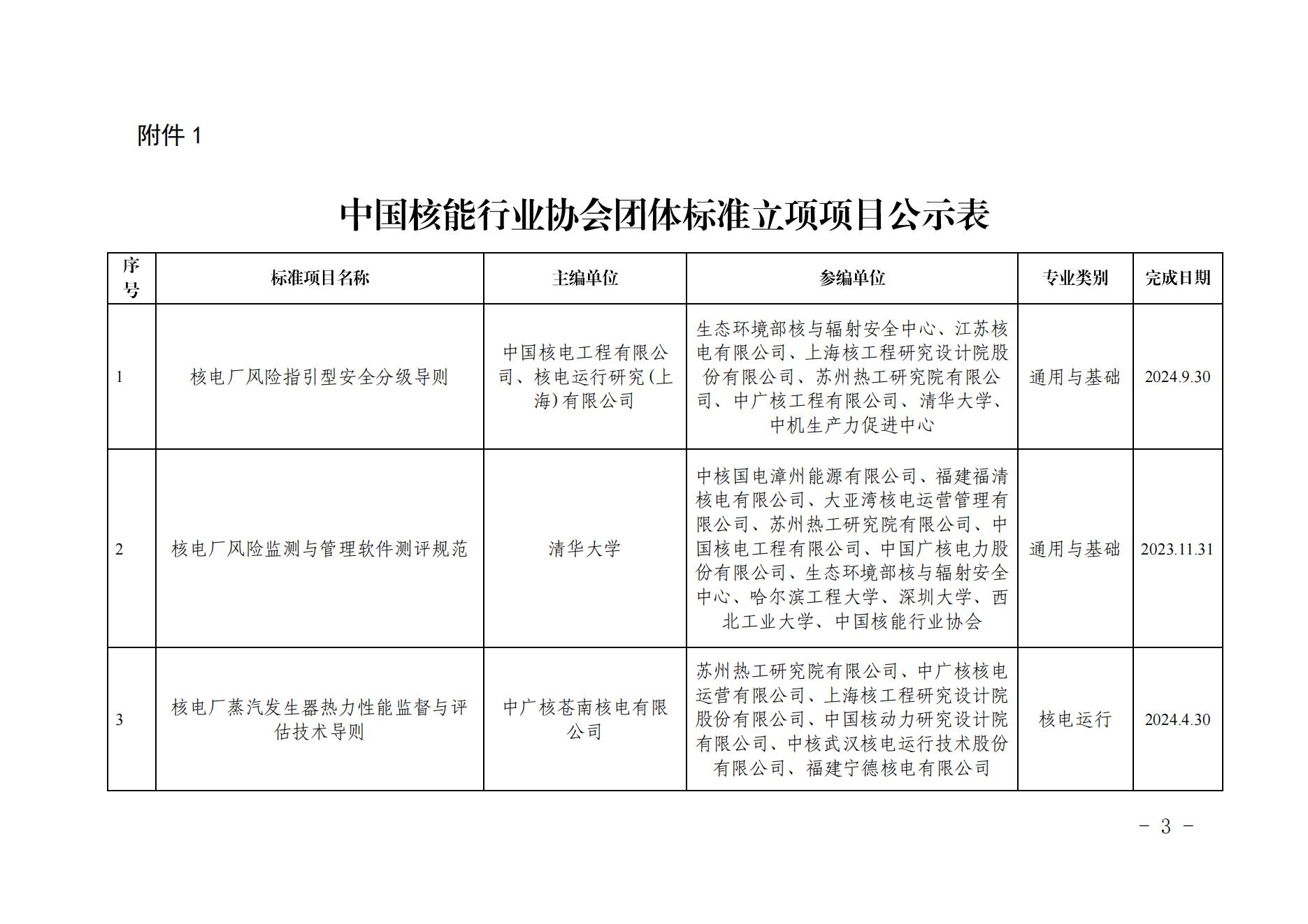 关于《压水堆核电厂风险指引型设备分级导则》等6项拟立项团体标准的公示_02.jpg