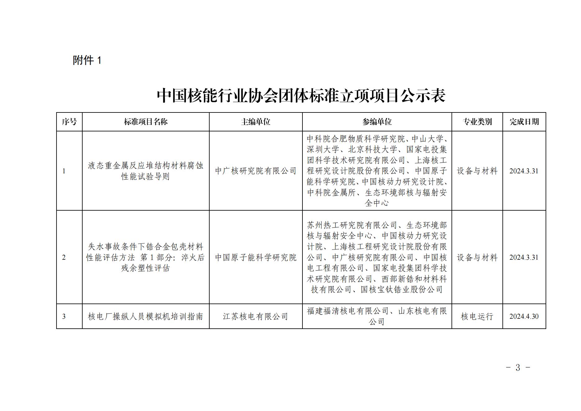 关于《液态重金属反应堆结构材料腐蚀性能试验导则》等3项拟立项团体标准的公示_02.jpg