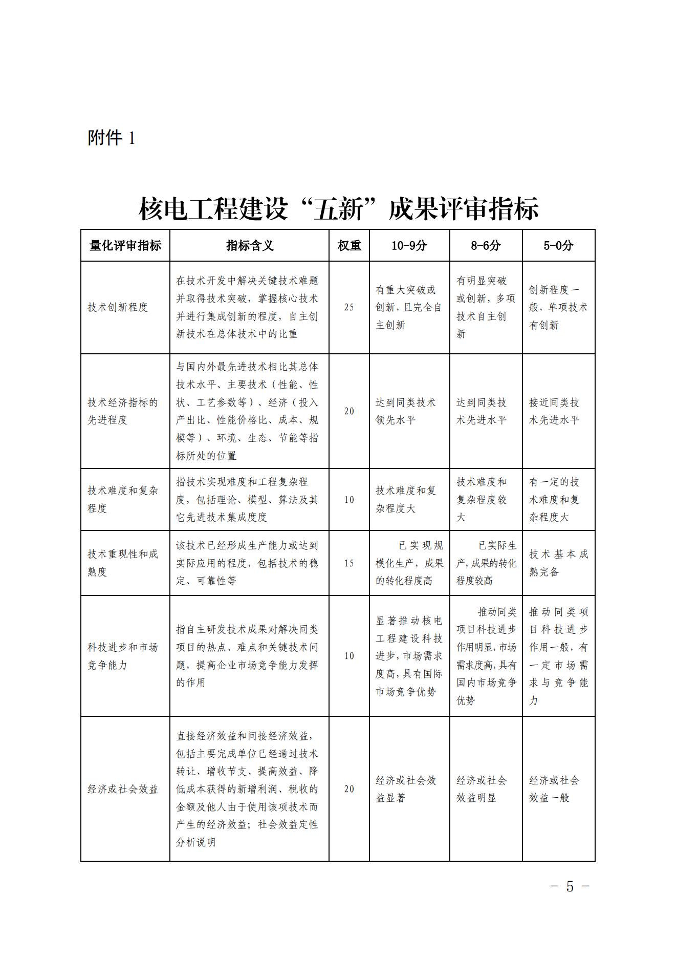 关于开展第二批核电工程建设五新技术成果征集及推广交流活动的通知（核协建发〔2023〕310号）_04.jpg